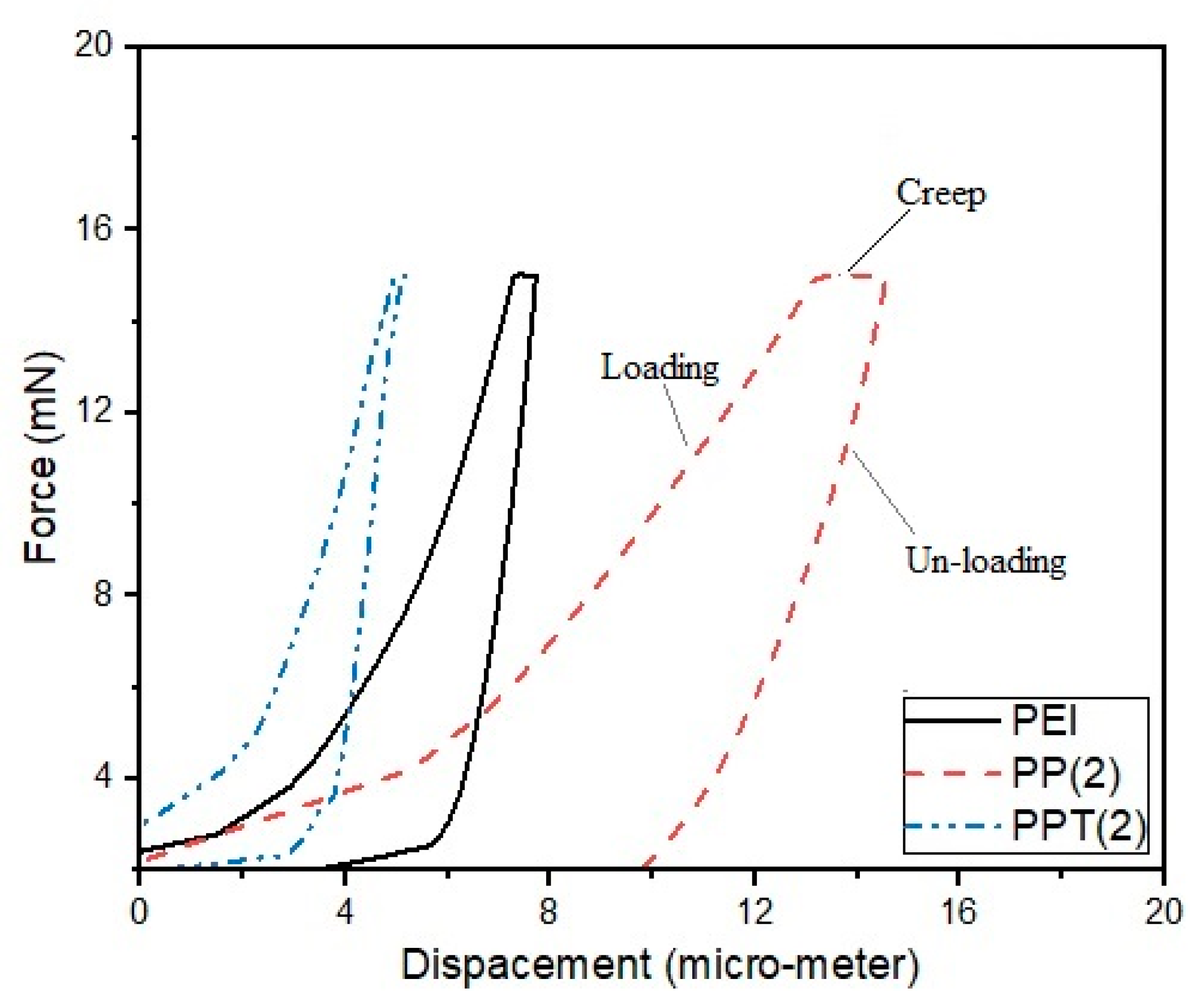Membranes 13 00734 g005 Membranes 13 00734 g005