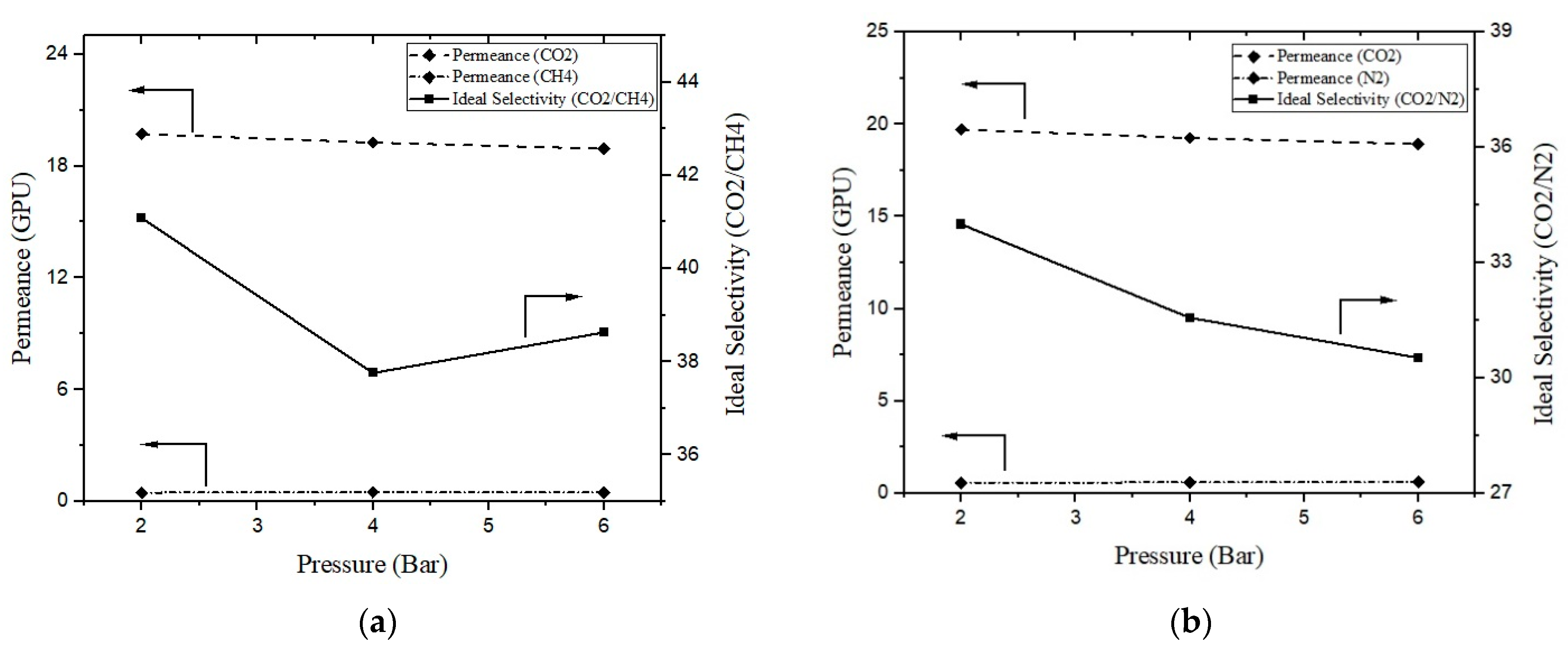 Membranes 13 00734 g007 Membranes 13 00734 g007