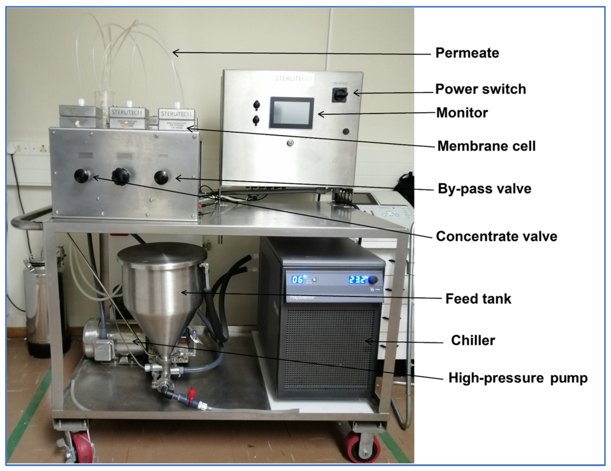 Membranes 13 00744 g001