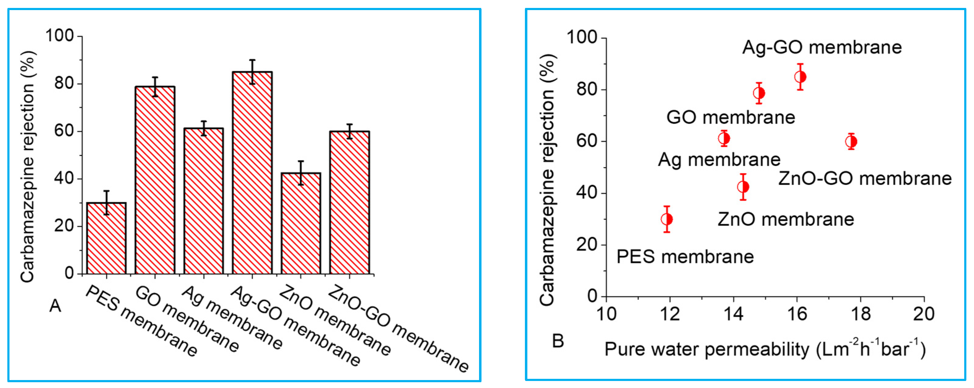 Membranes 13 00744 g005