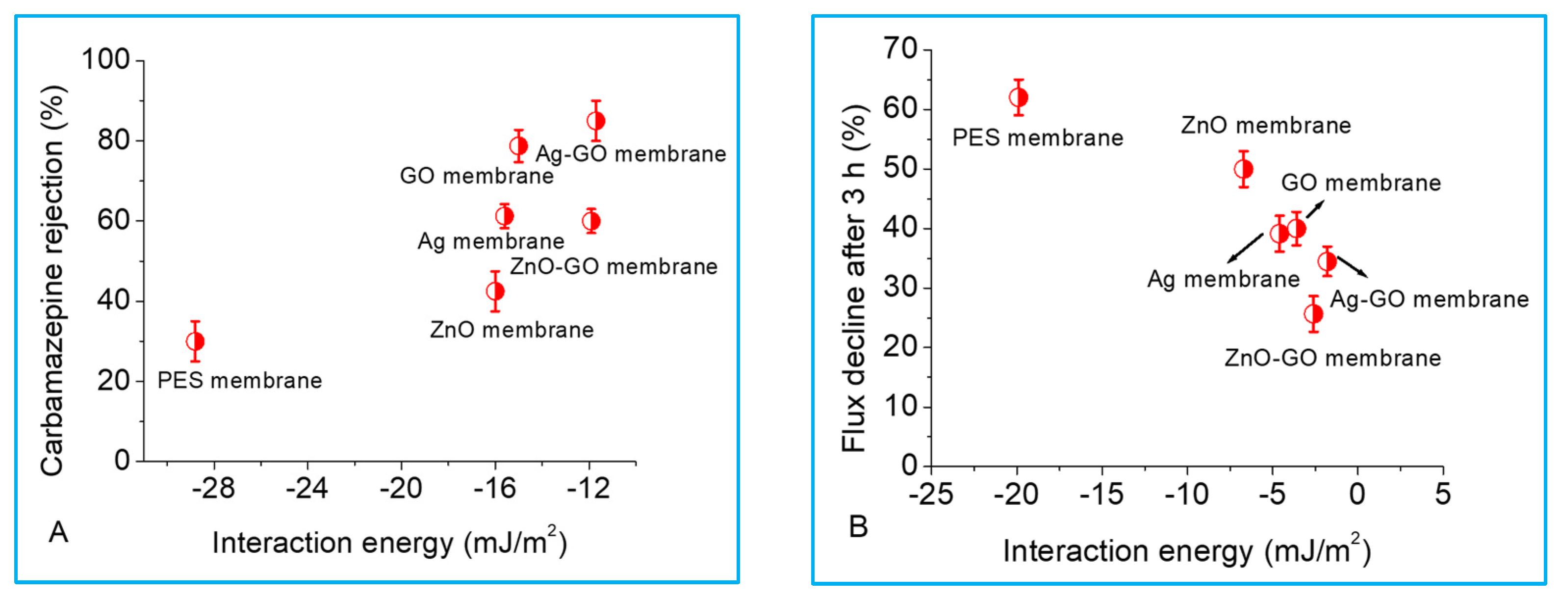 Membranes 13 00744 g007