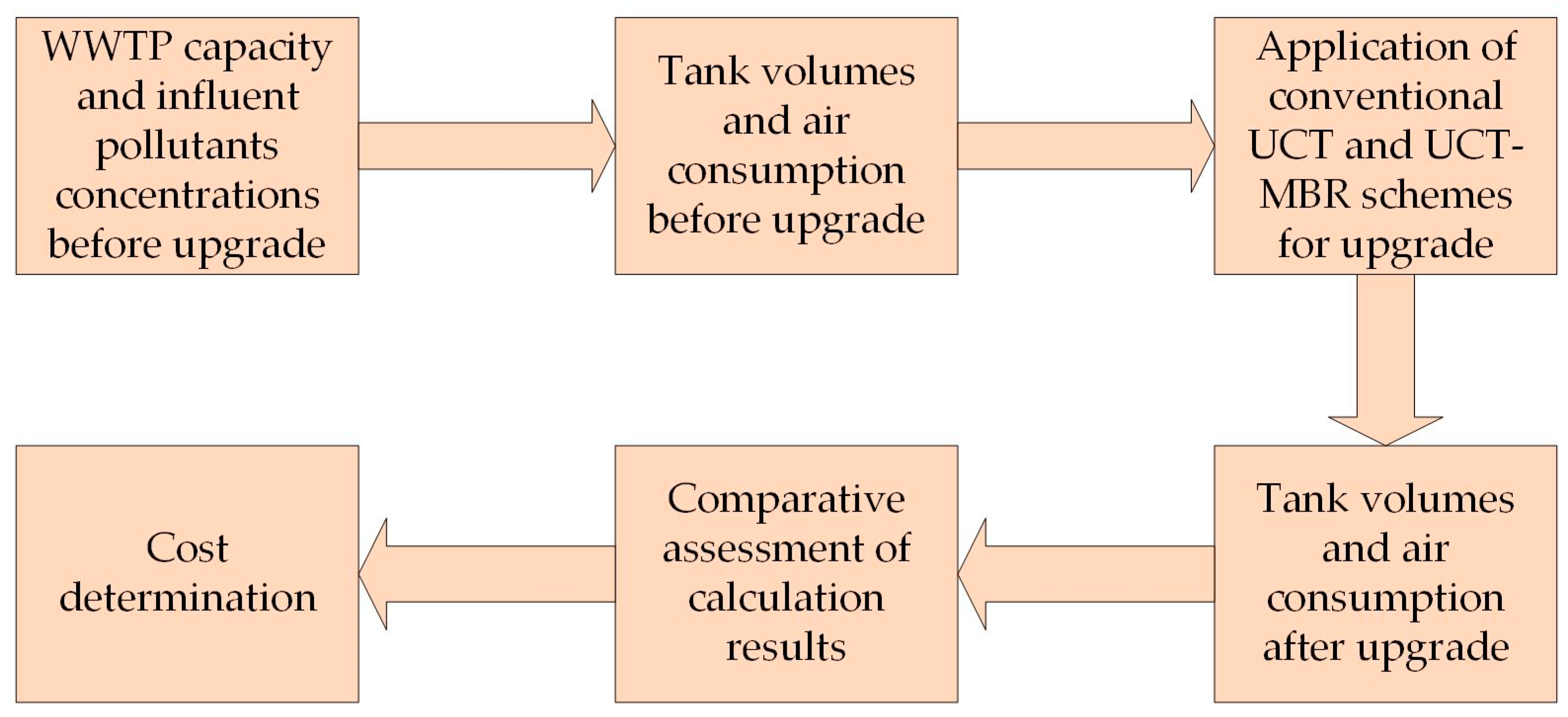 Membranes 13 00746 g001