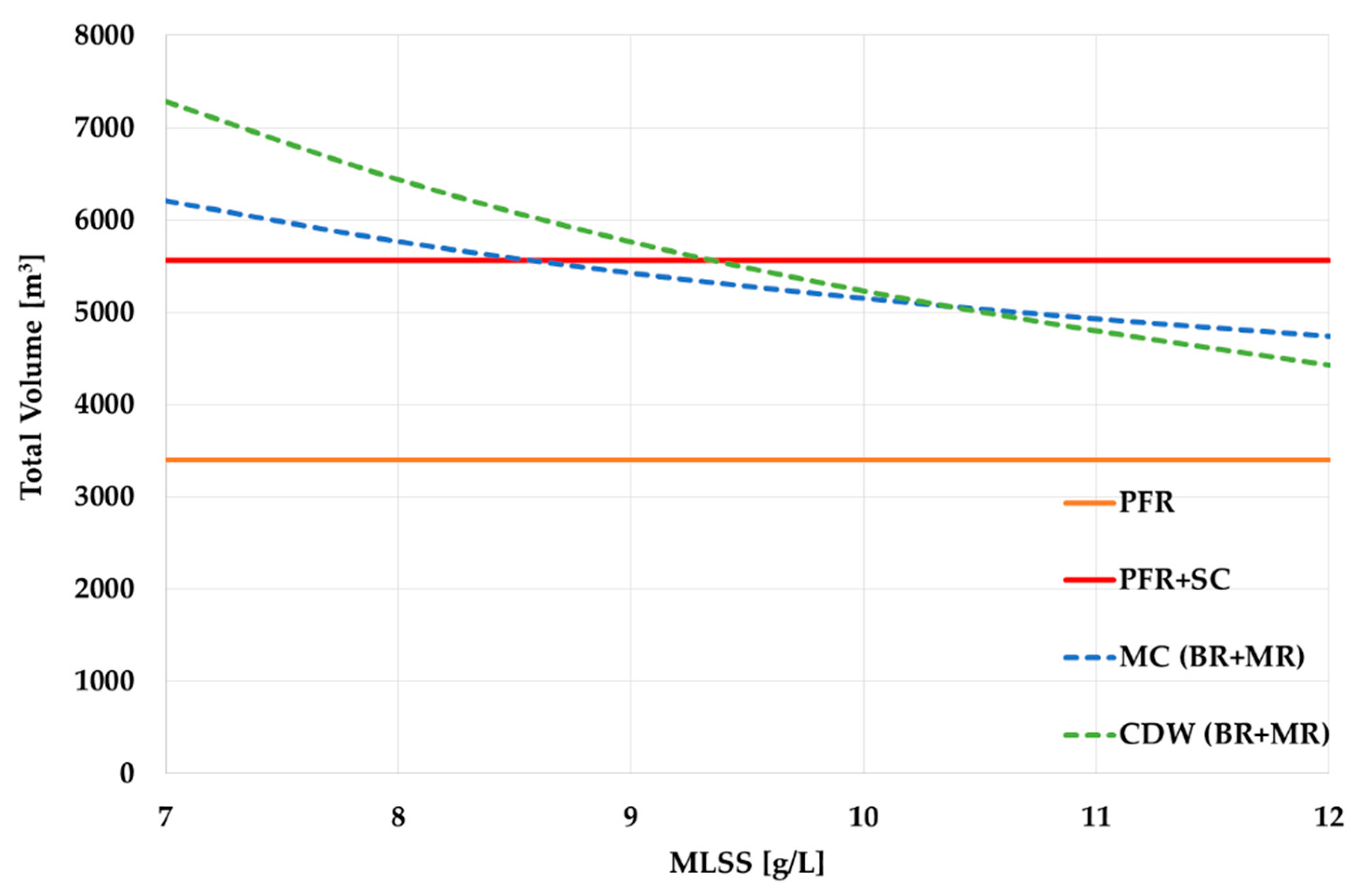 Membranes 13 00746 g009