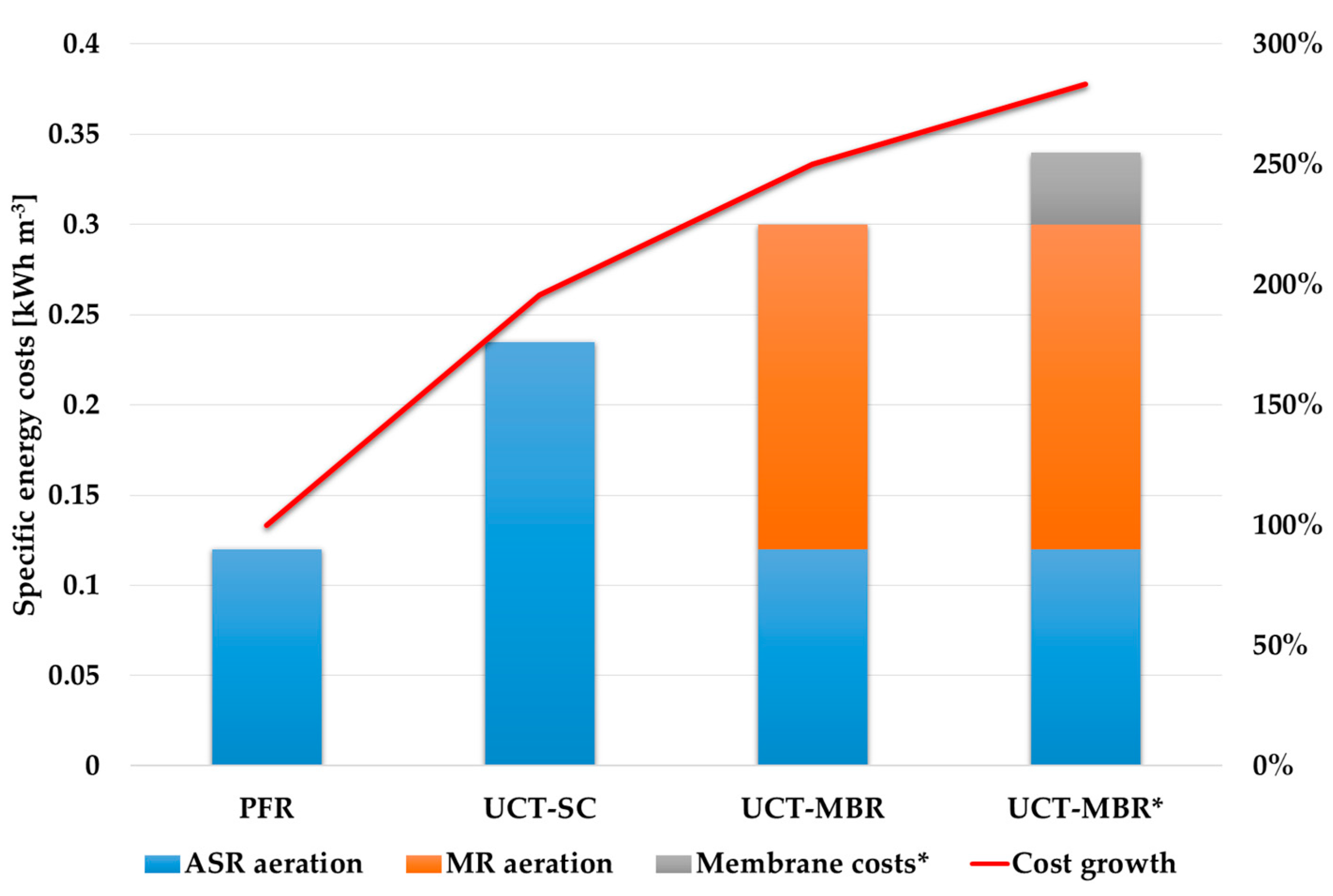 Membranes 13 00746 g010