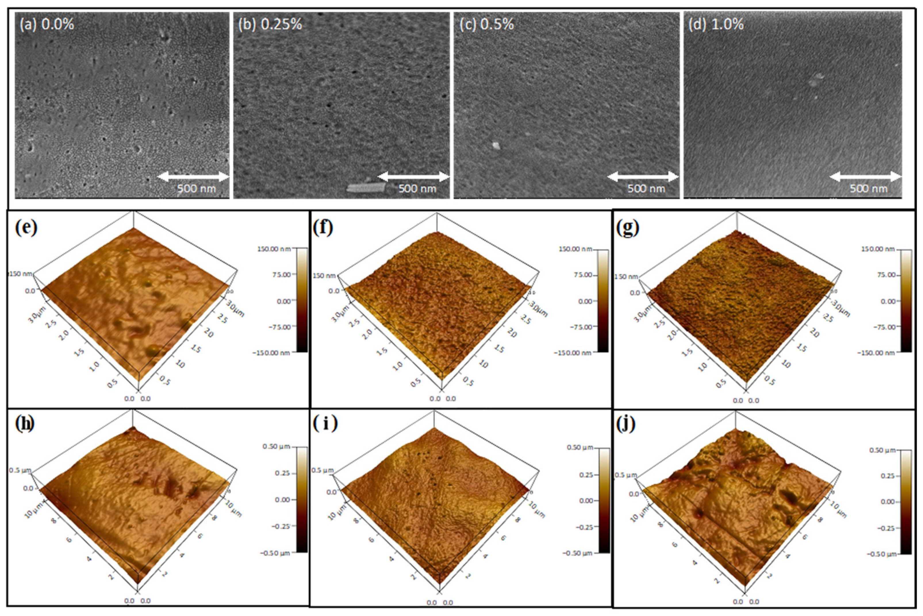 Membranes 13 00747 g004