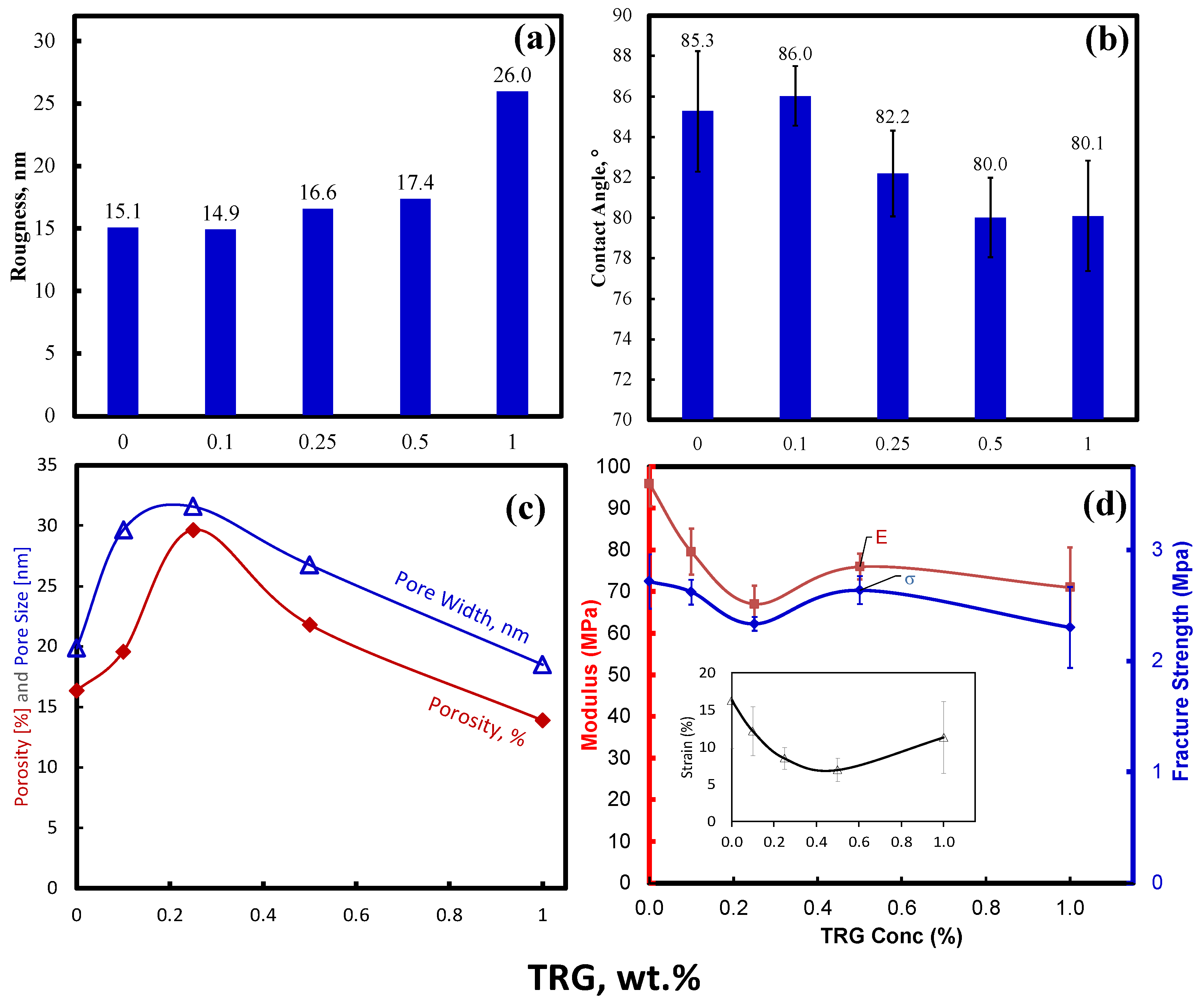 Membranes 13 00747 g005