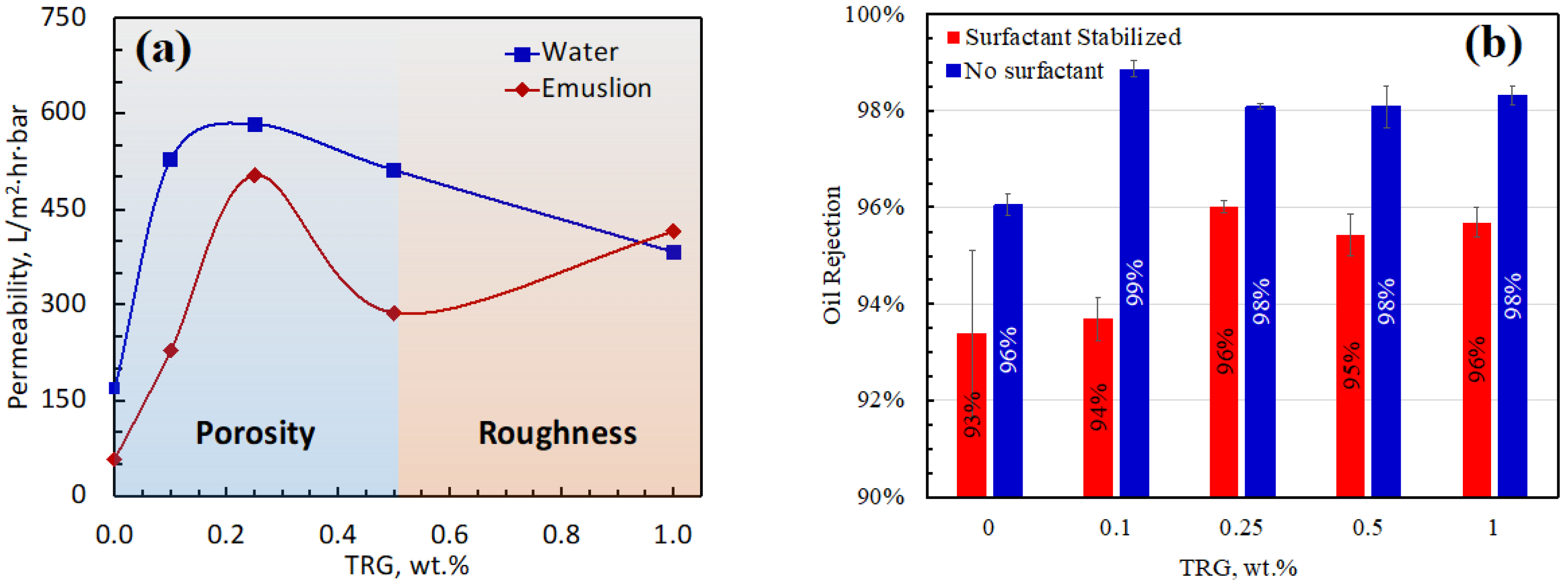 Membranes 13 00747 g006