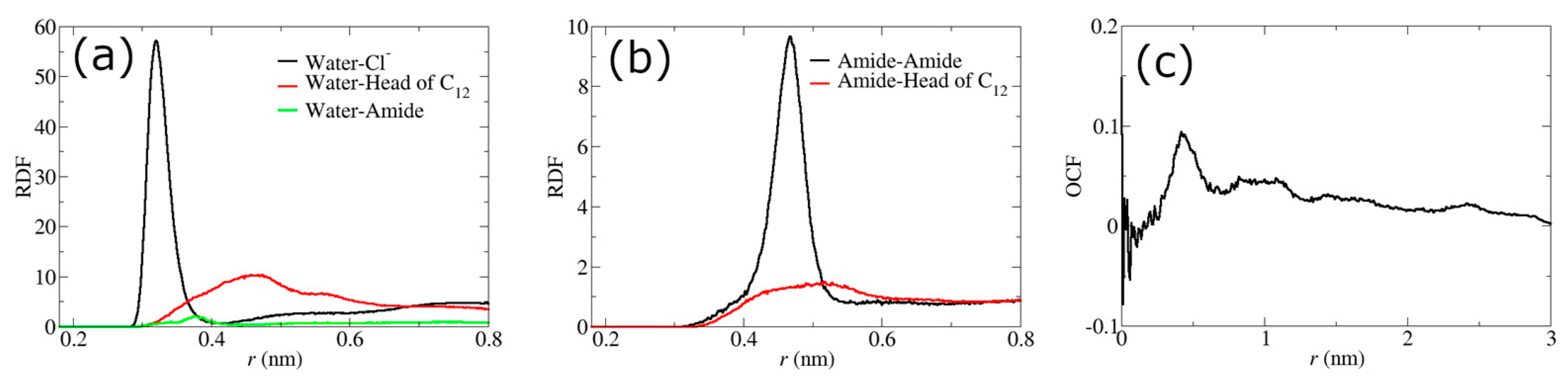 Membranes 13 00749 g004