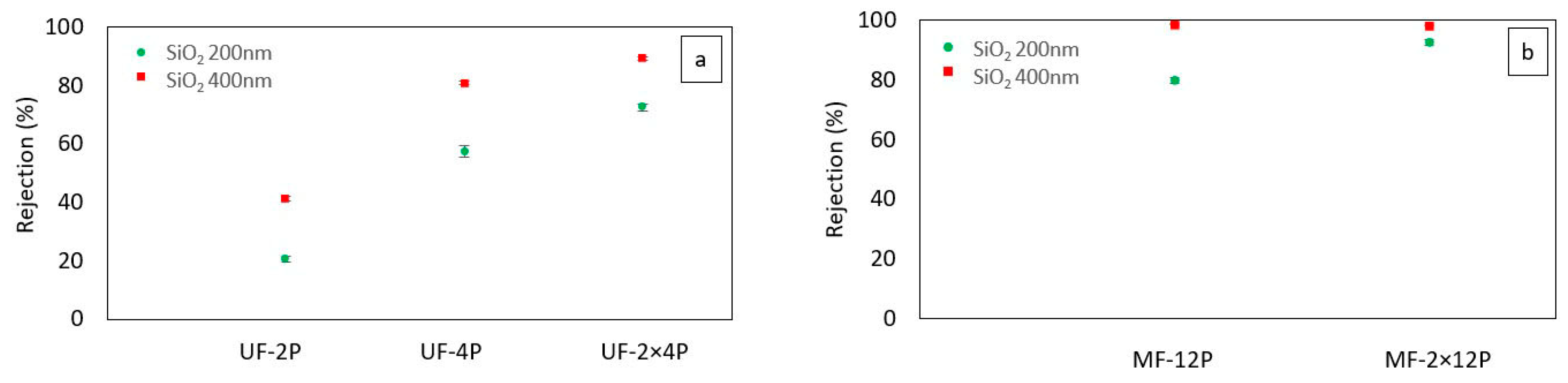 Membranes 13 00750 g003