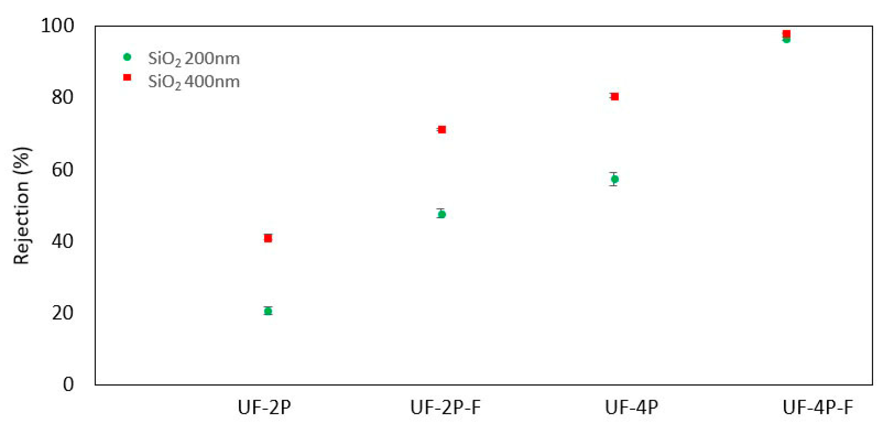 Membranes 13 00750 g008
