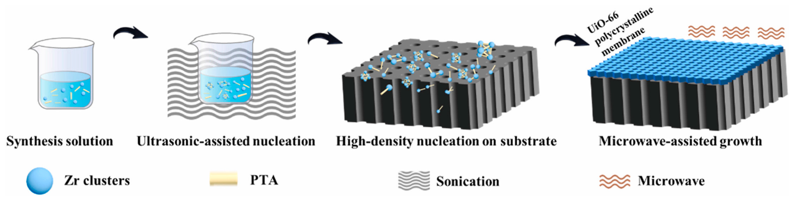 Membranes 13 00751 g005
