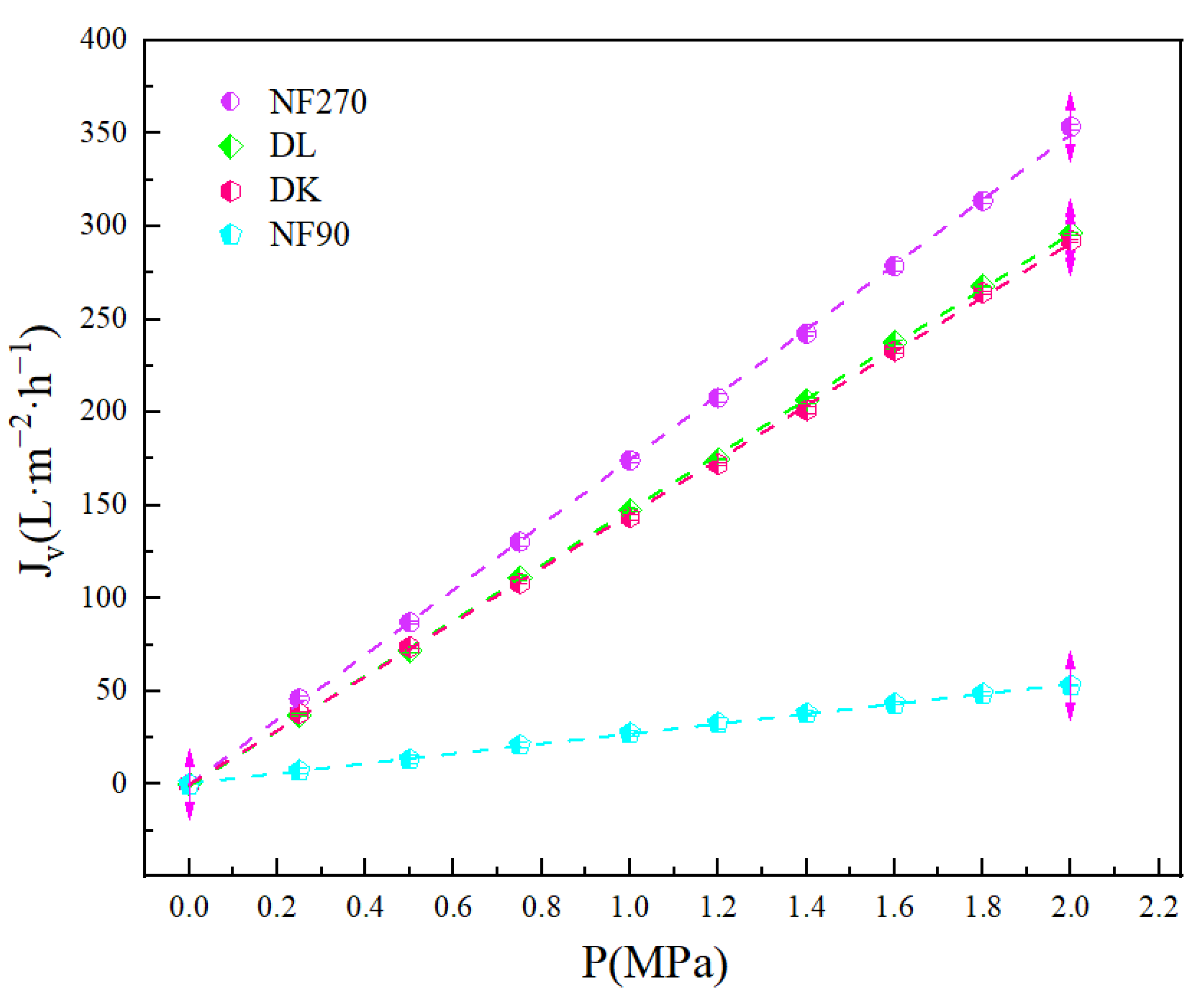 Membranes 13 00753 g002