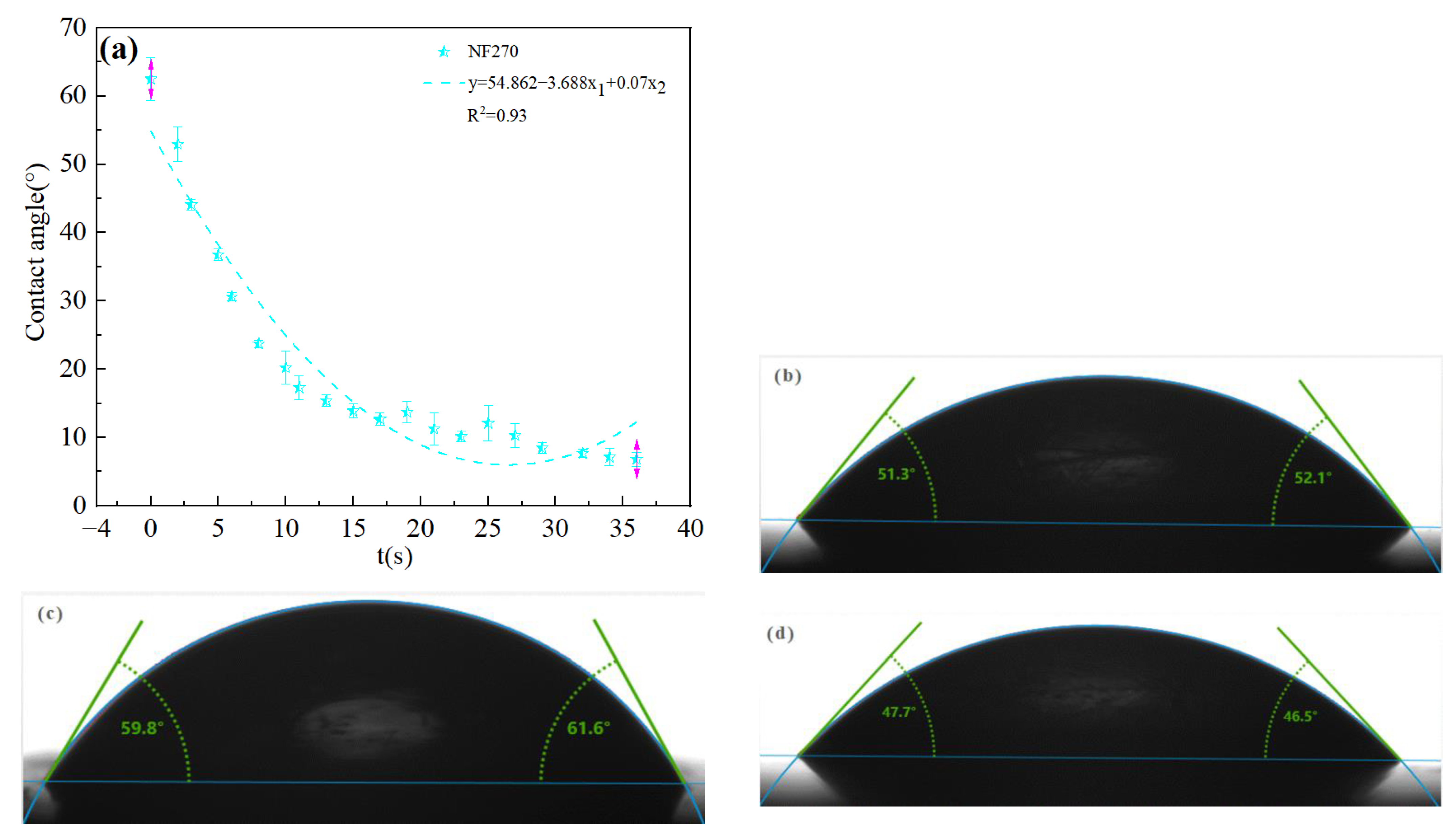 Membranes 13 00753 g003