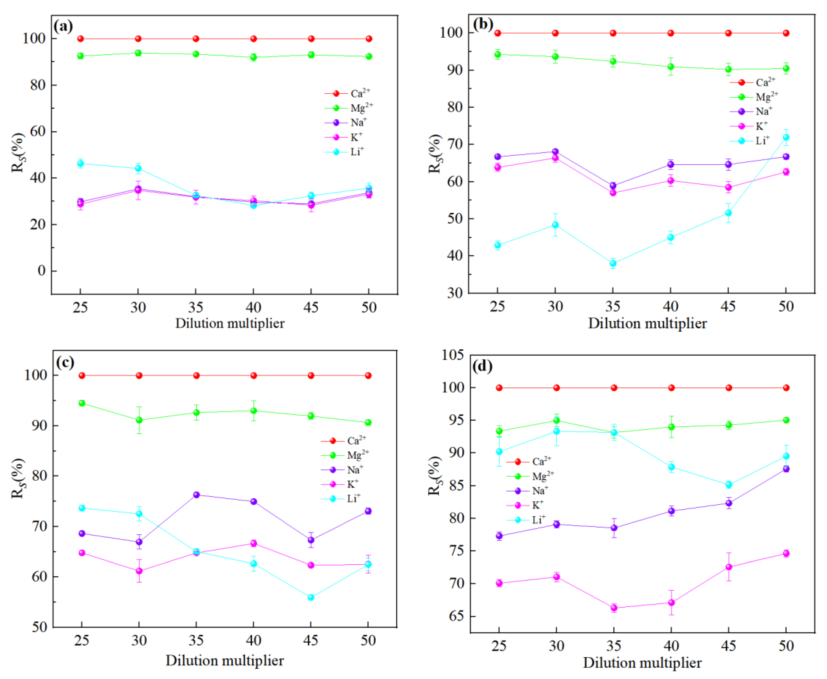 Membranes 13 00753 g004
