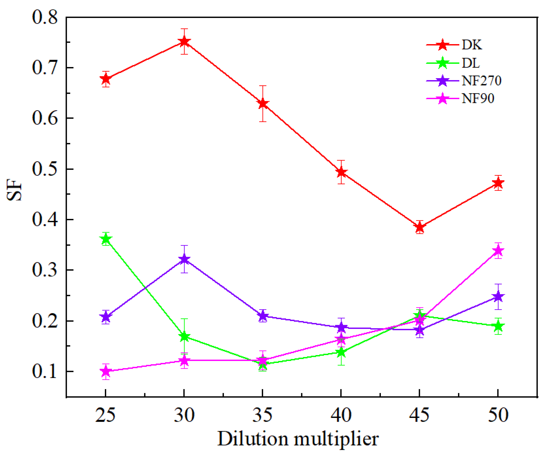 Membranes 13 00753 g006