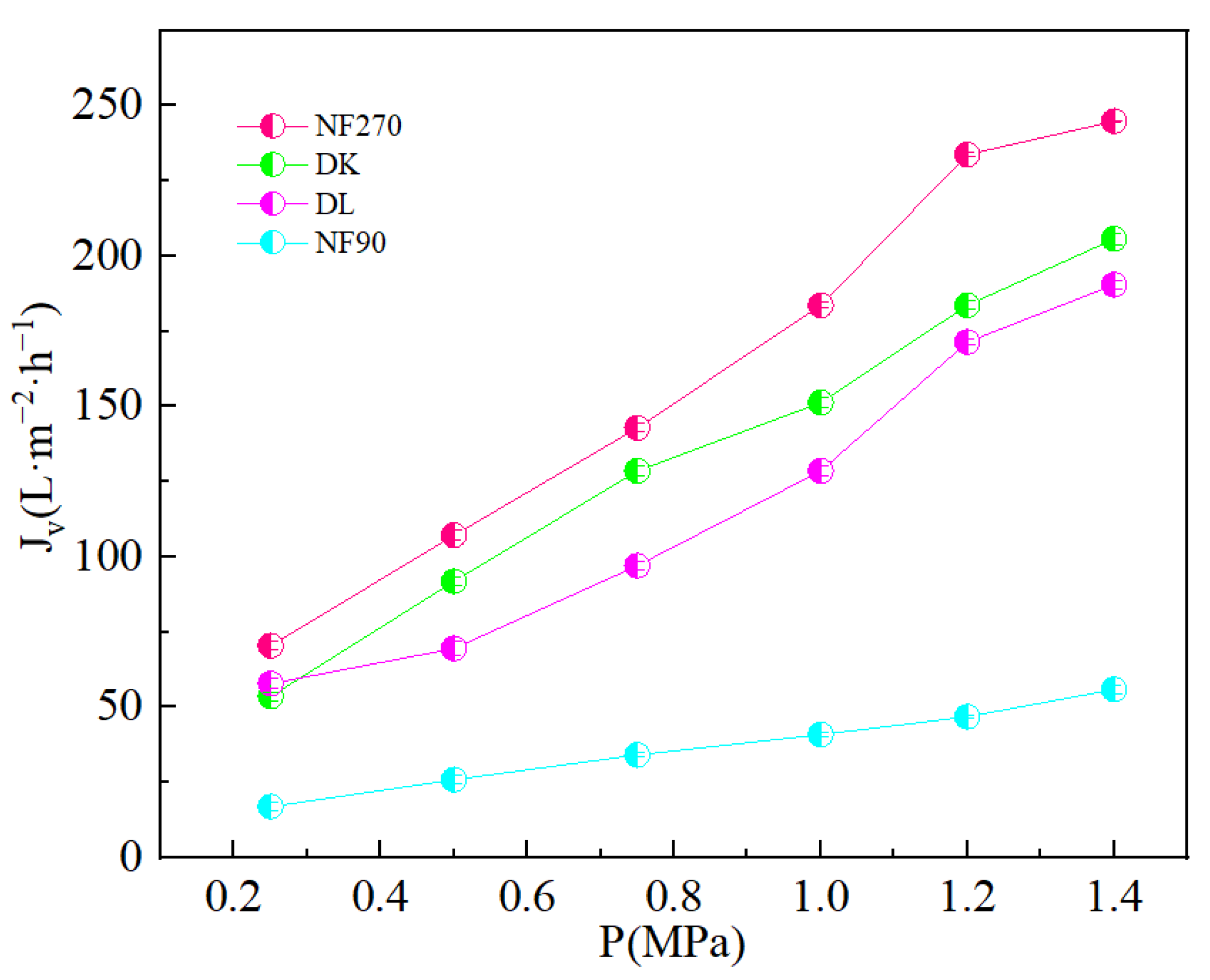 Membranes 13 00753 g007