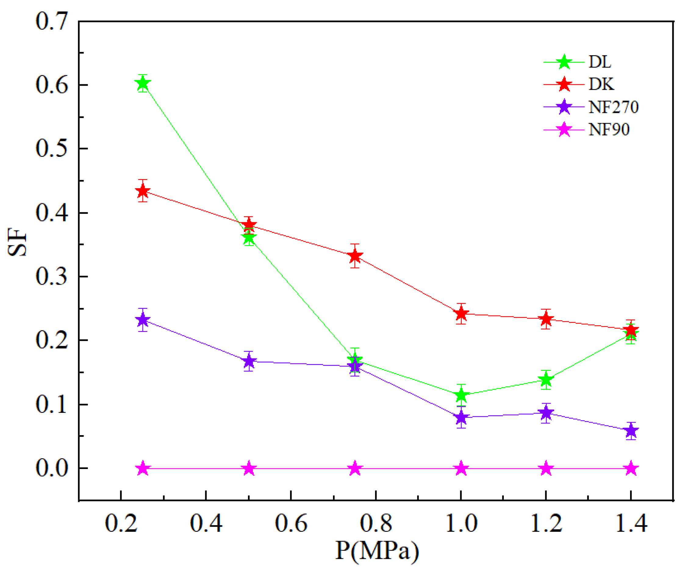 Membranes 13 00753 g009
