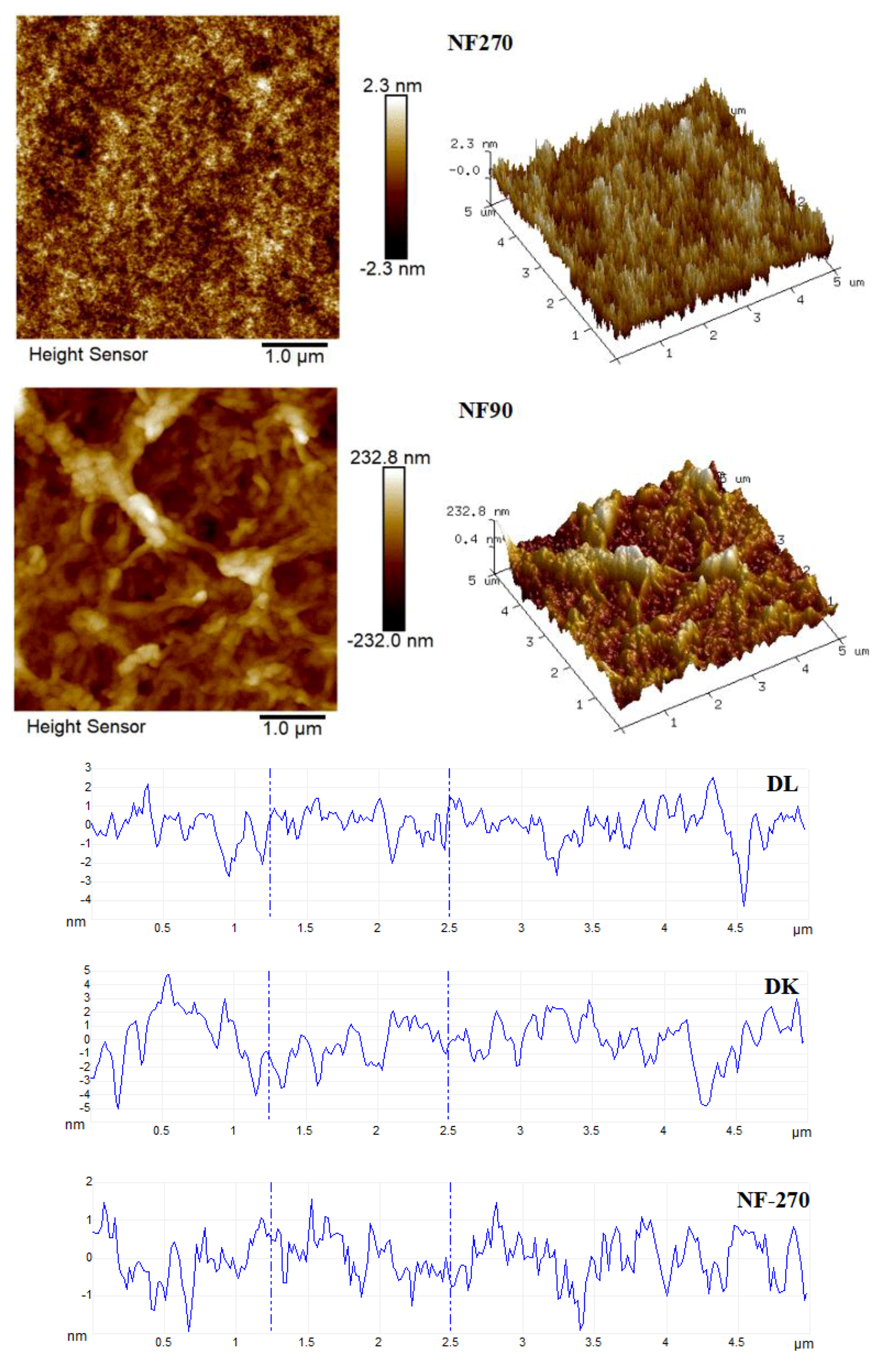 Membranes 13 00753 g010b