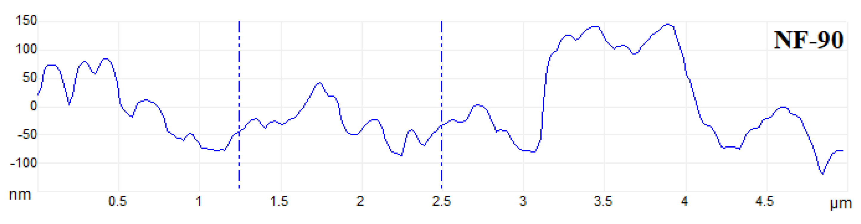 Membranes 13 00753 g010c