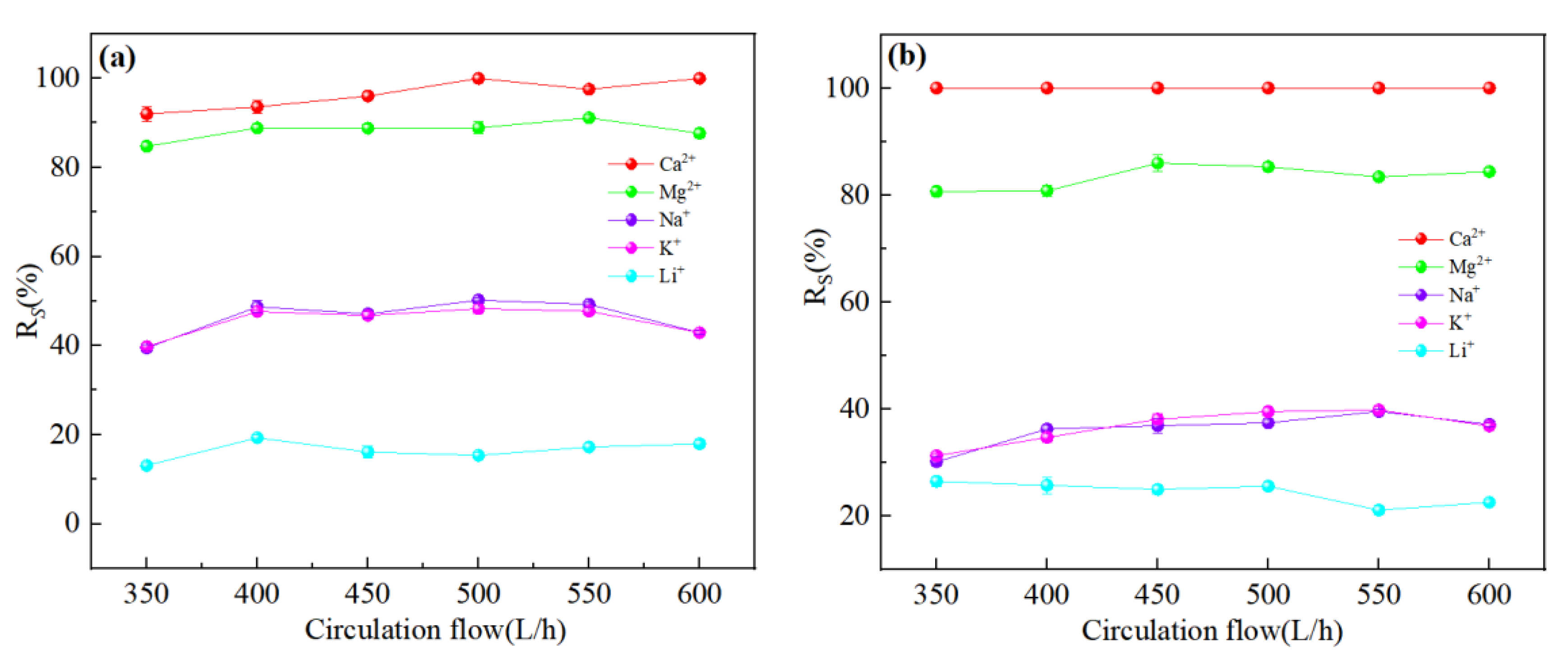 Membranes 13 00753 g012a