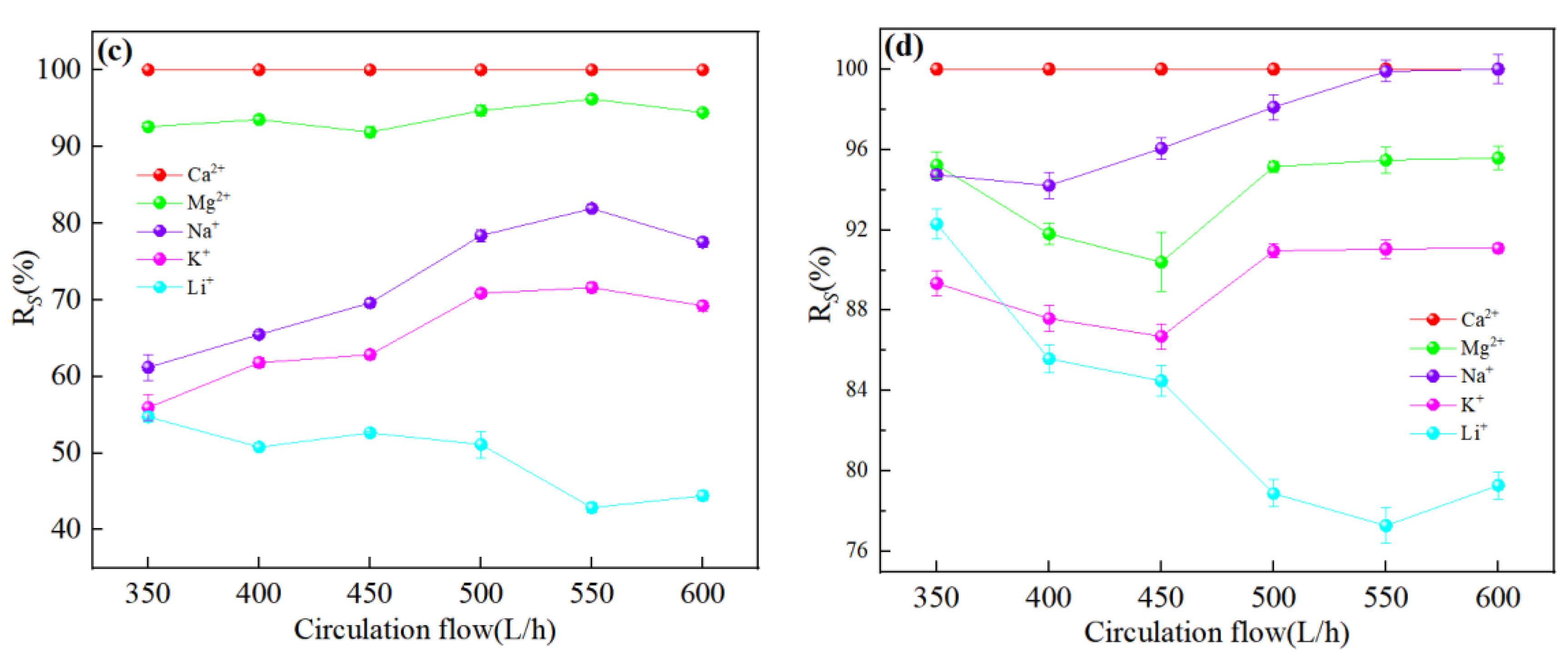 Membranes 13 00753 g012b
