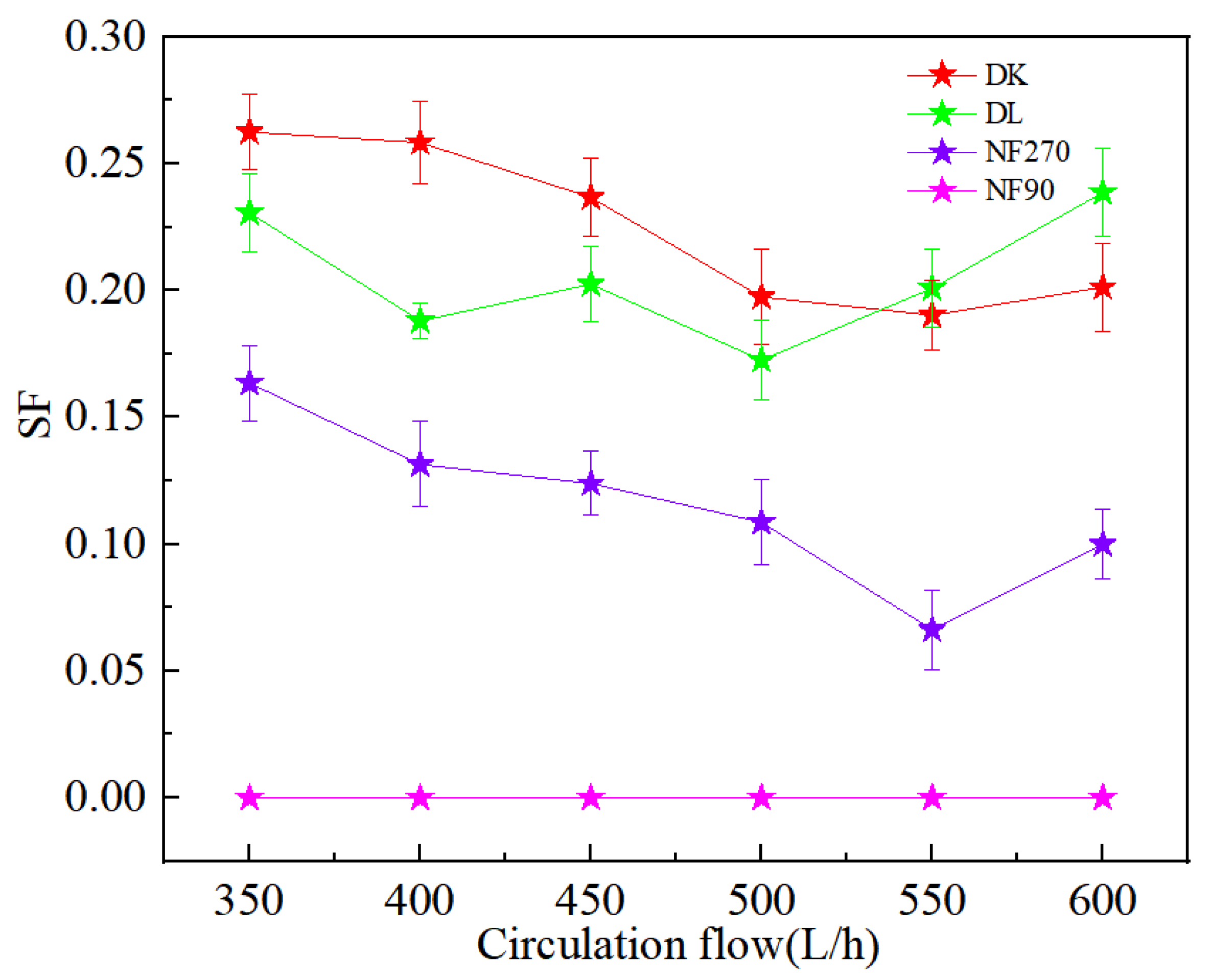 Membranes 13 00753 g013