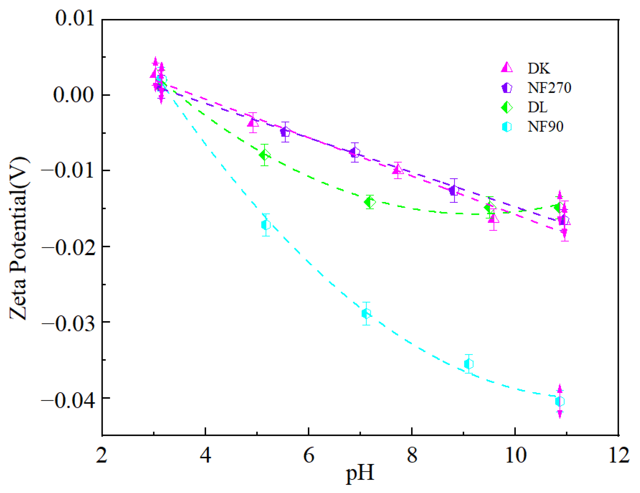 Membranes 13 00753 g014