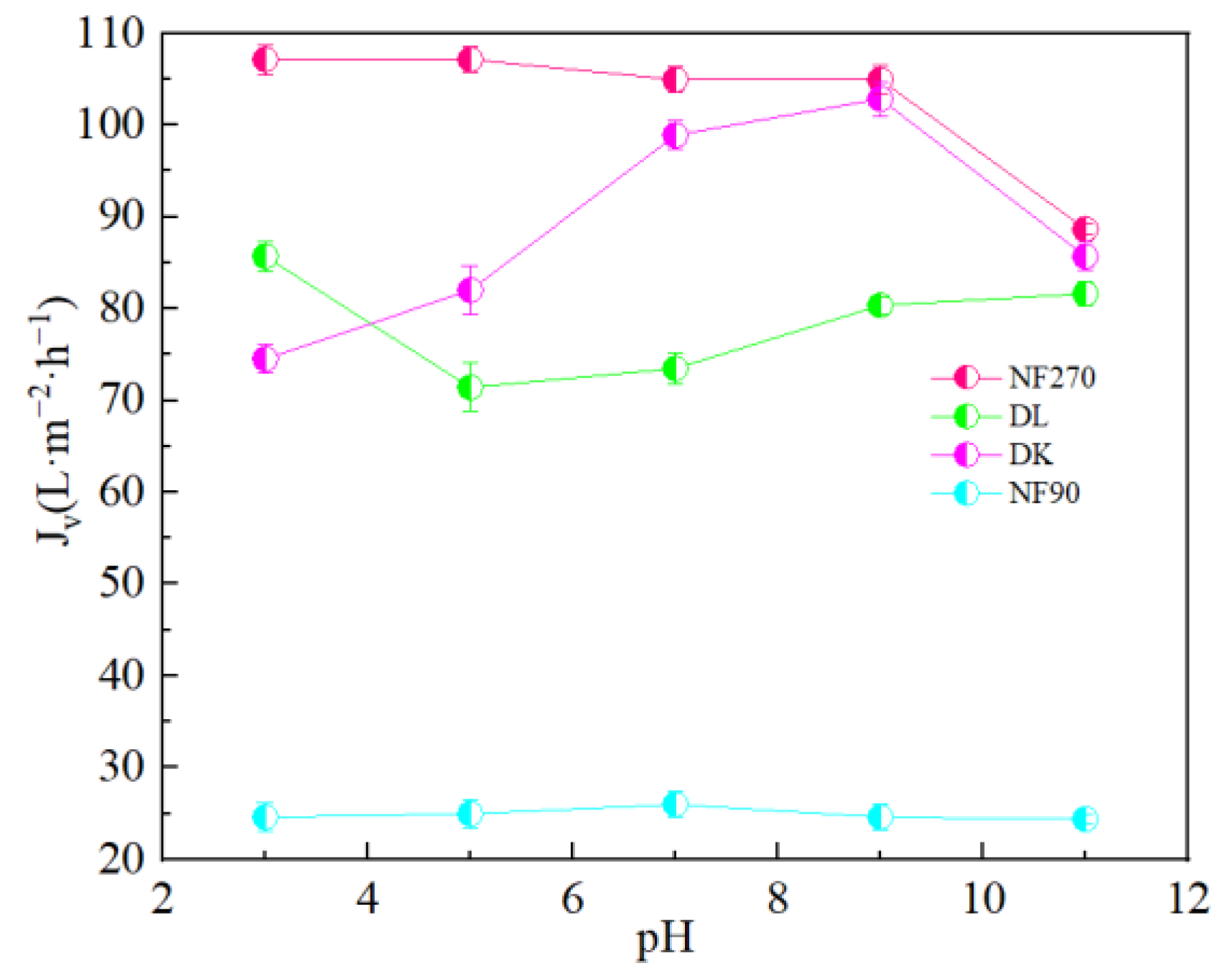 Membranes 13 00753 g015