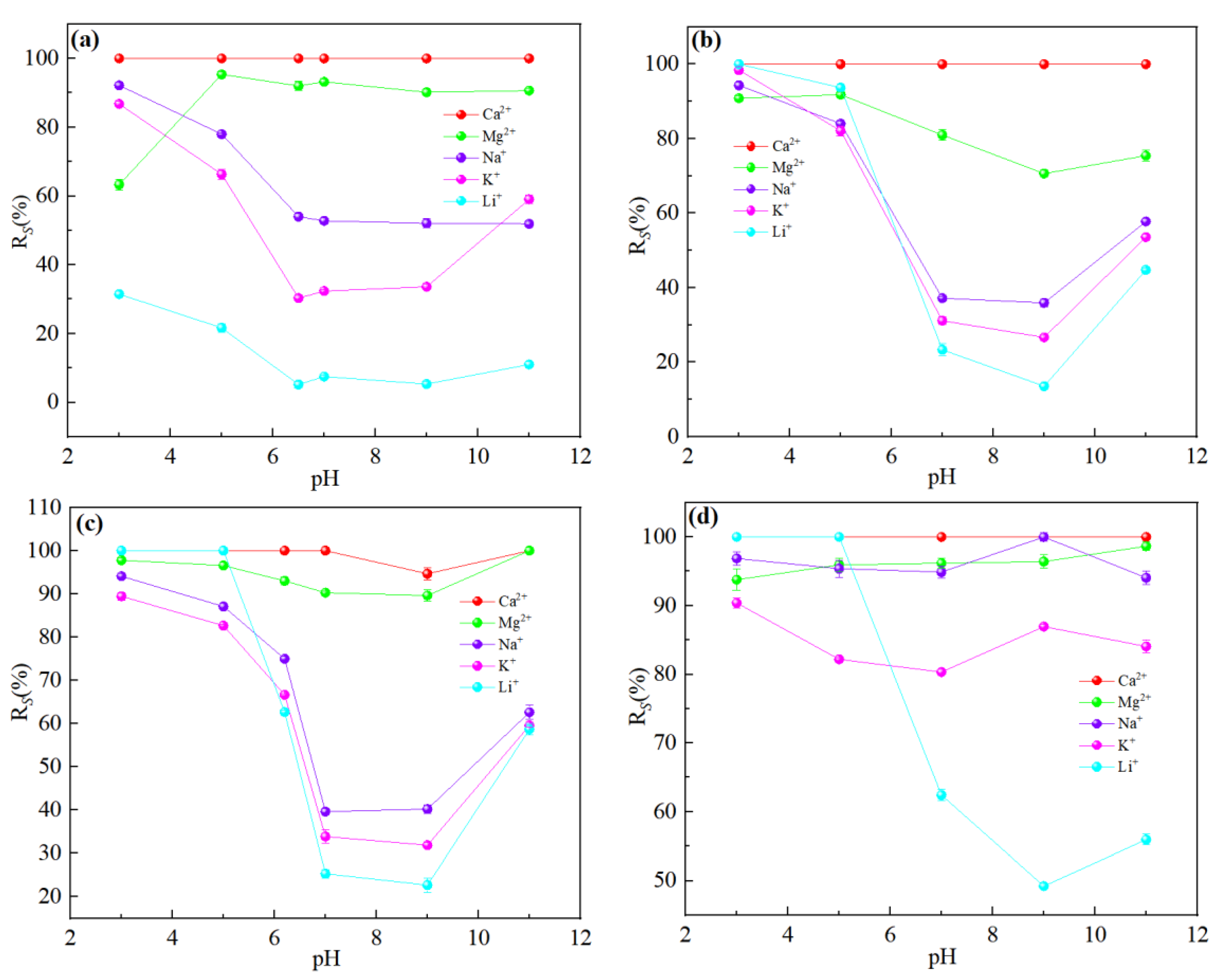 Membranes 13 00753 g016