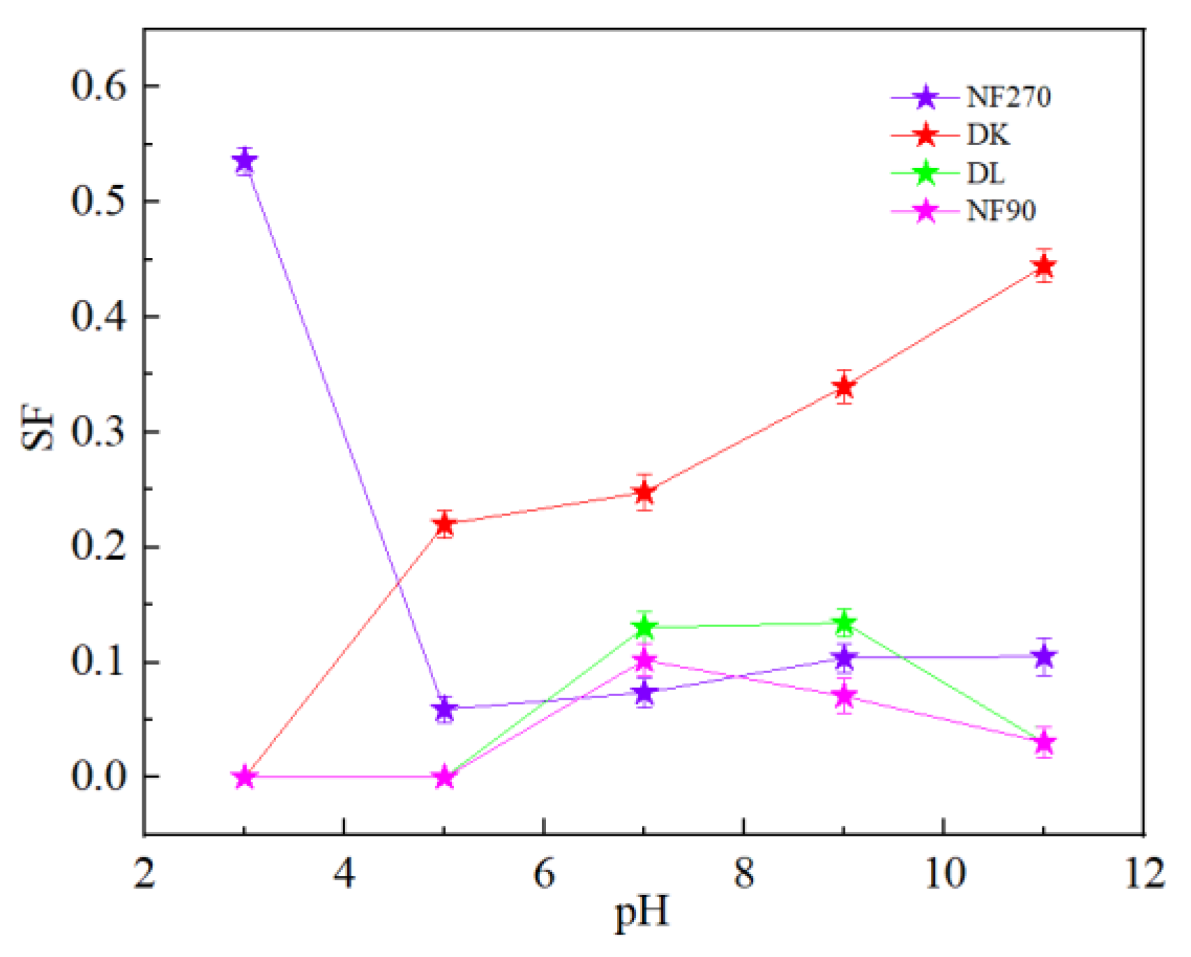 Membranes 13 00753 g017