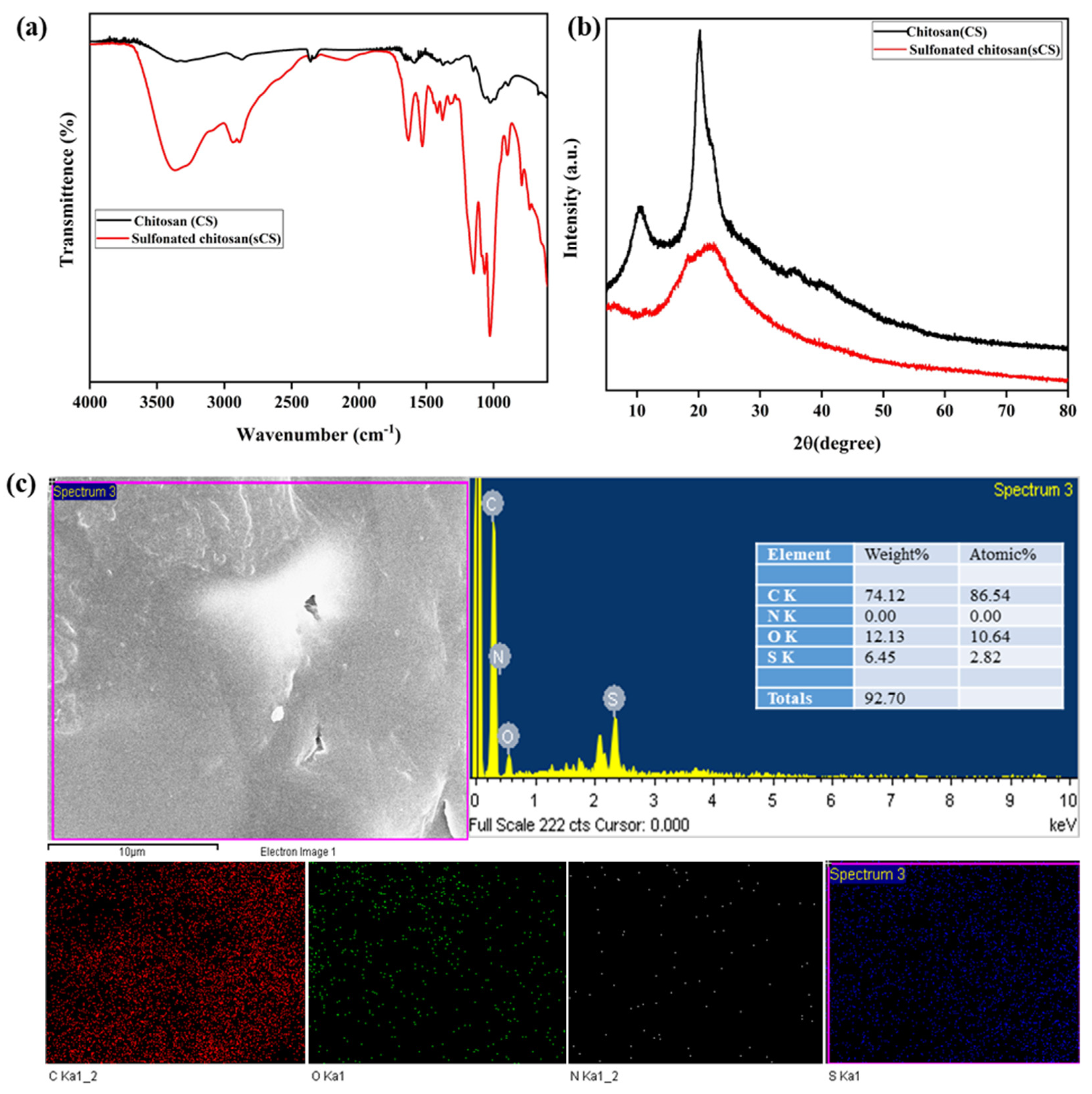 Membranes 13 00758 g001