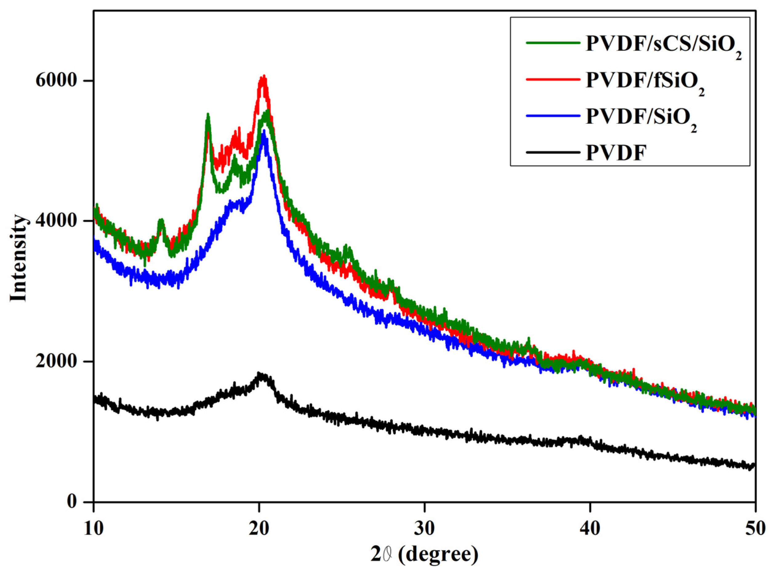 Membranes 13 00758 g003