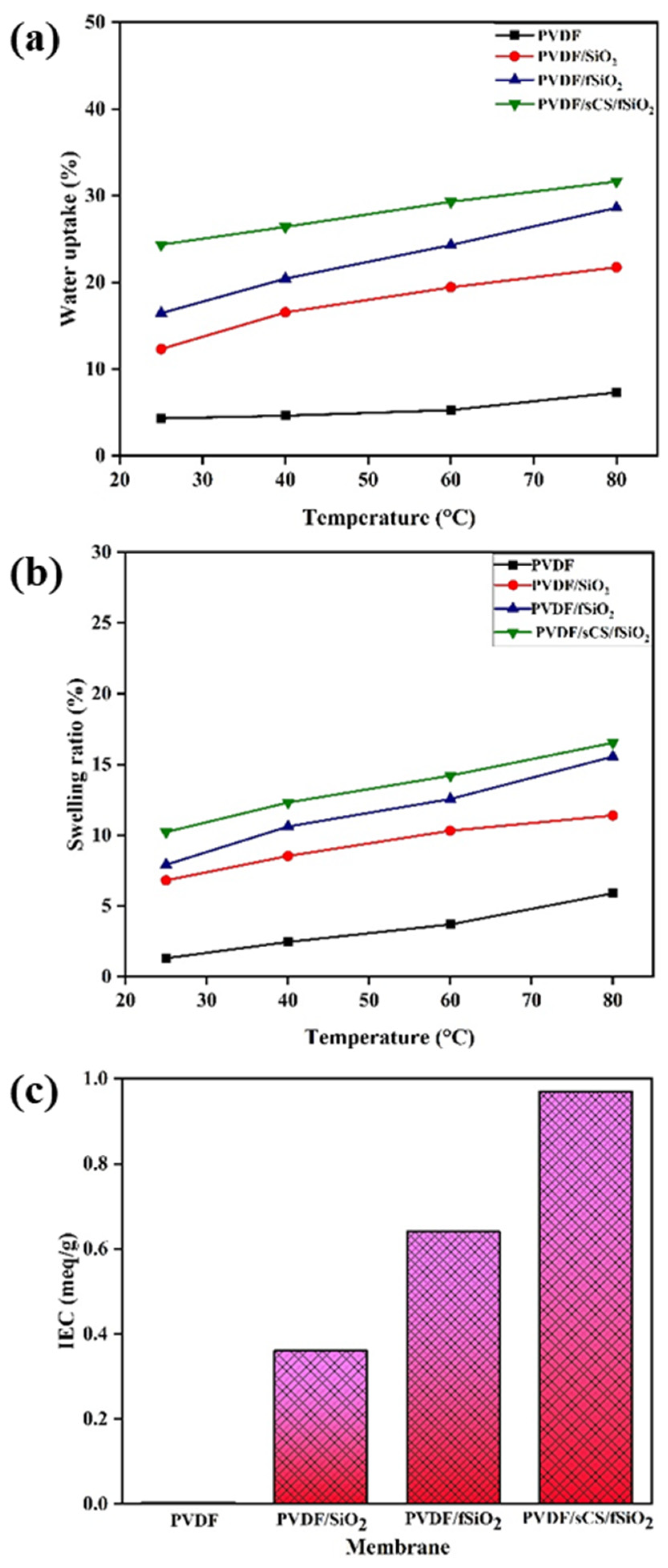 Membranes 13 00758 g008