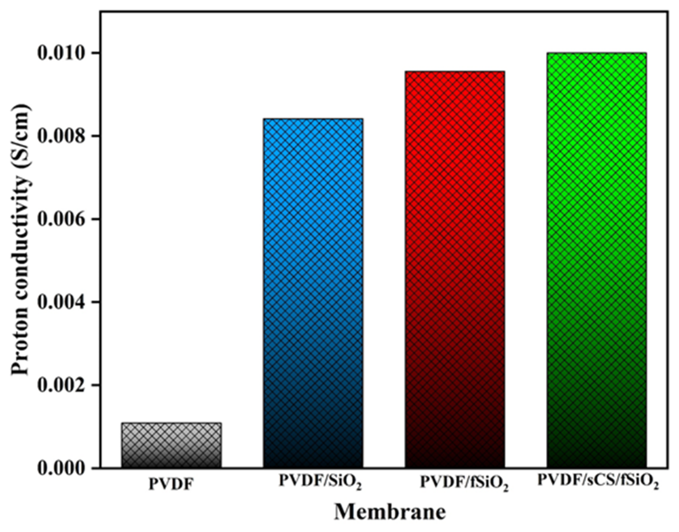 Membranes 13 00758 g009