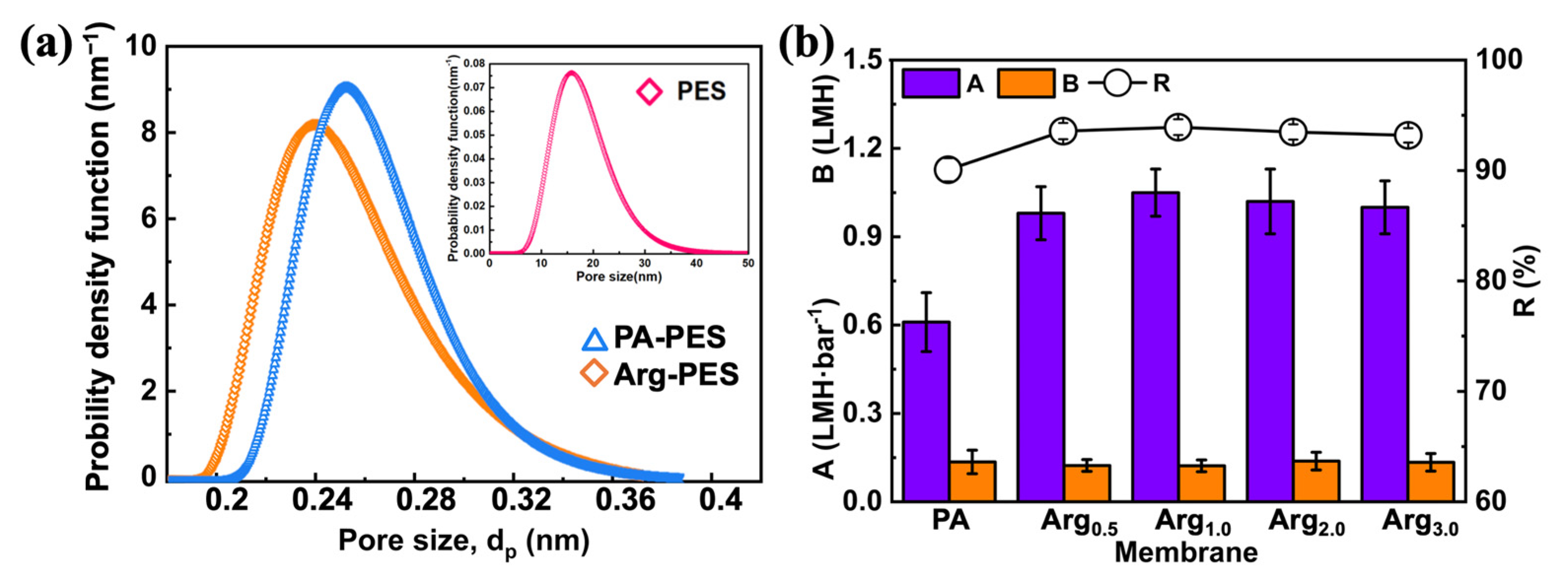 Membranes 13 00760 g004