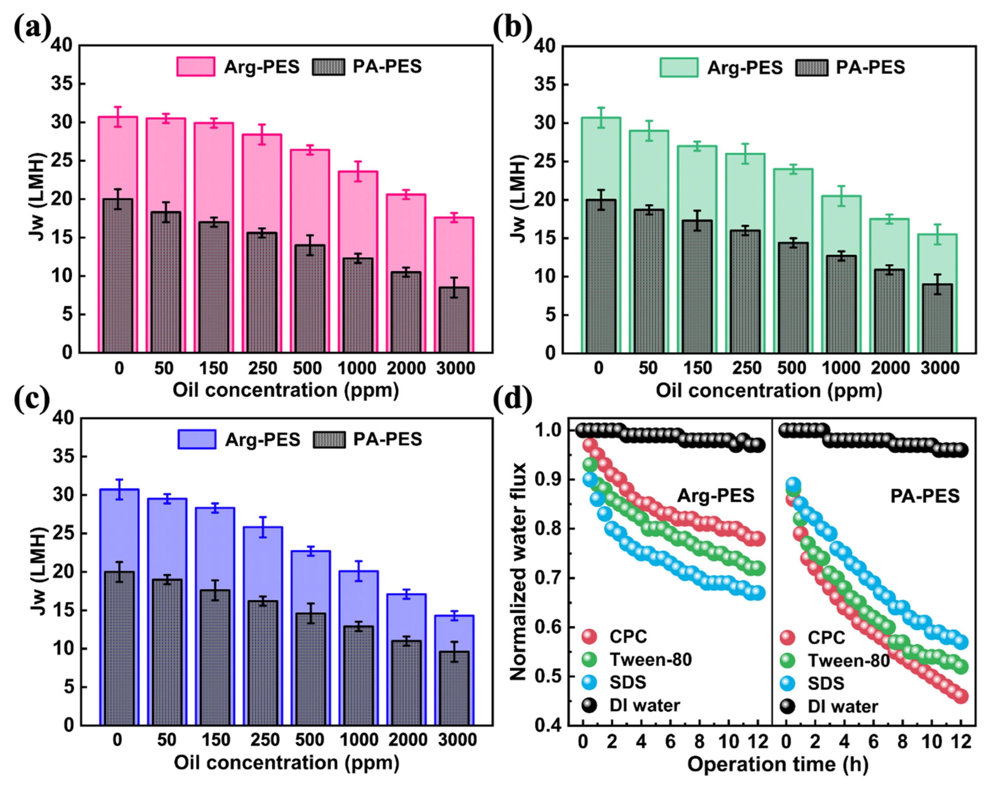 Membranes 13 00760 g006