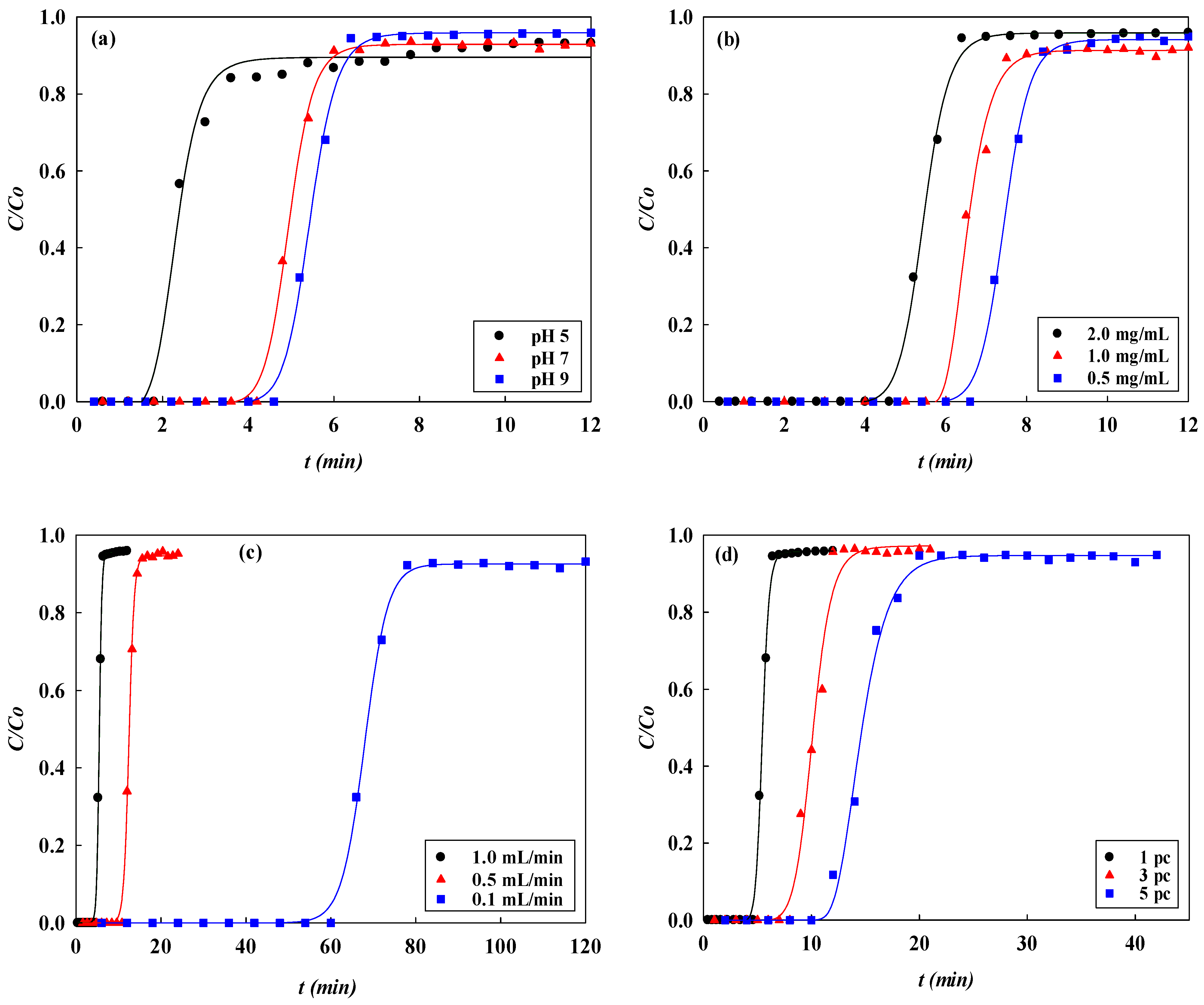 Membranes 13 00761 g001