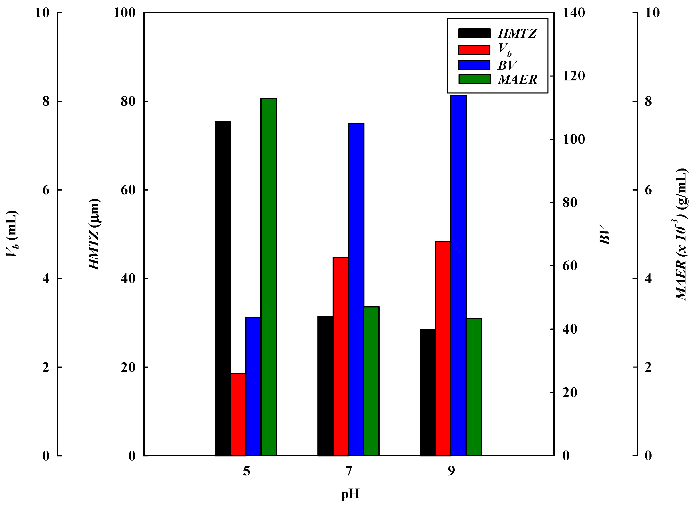 Membranes 13 00761 g002