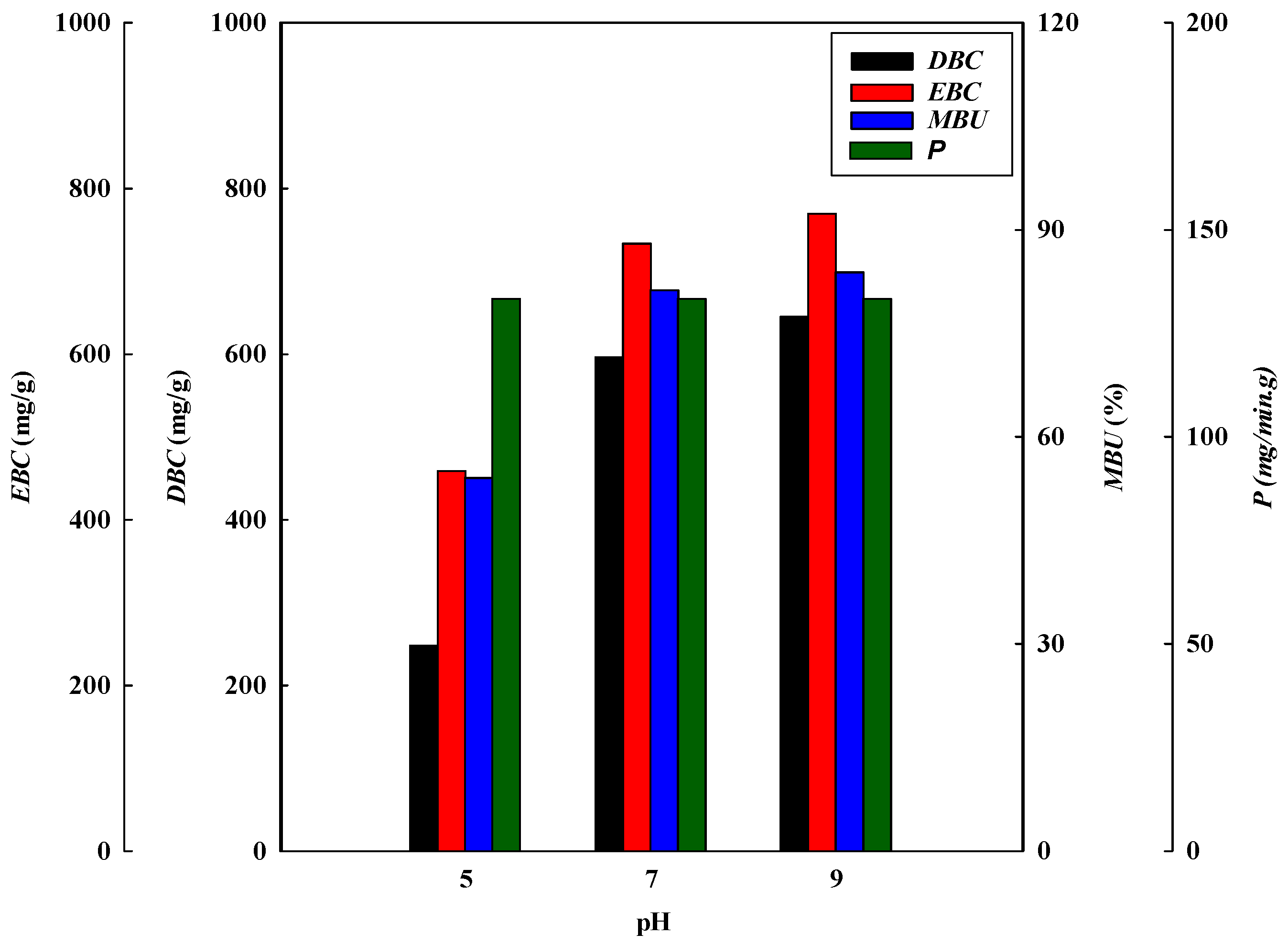 Membranes 13 00761 g003