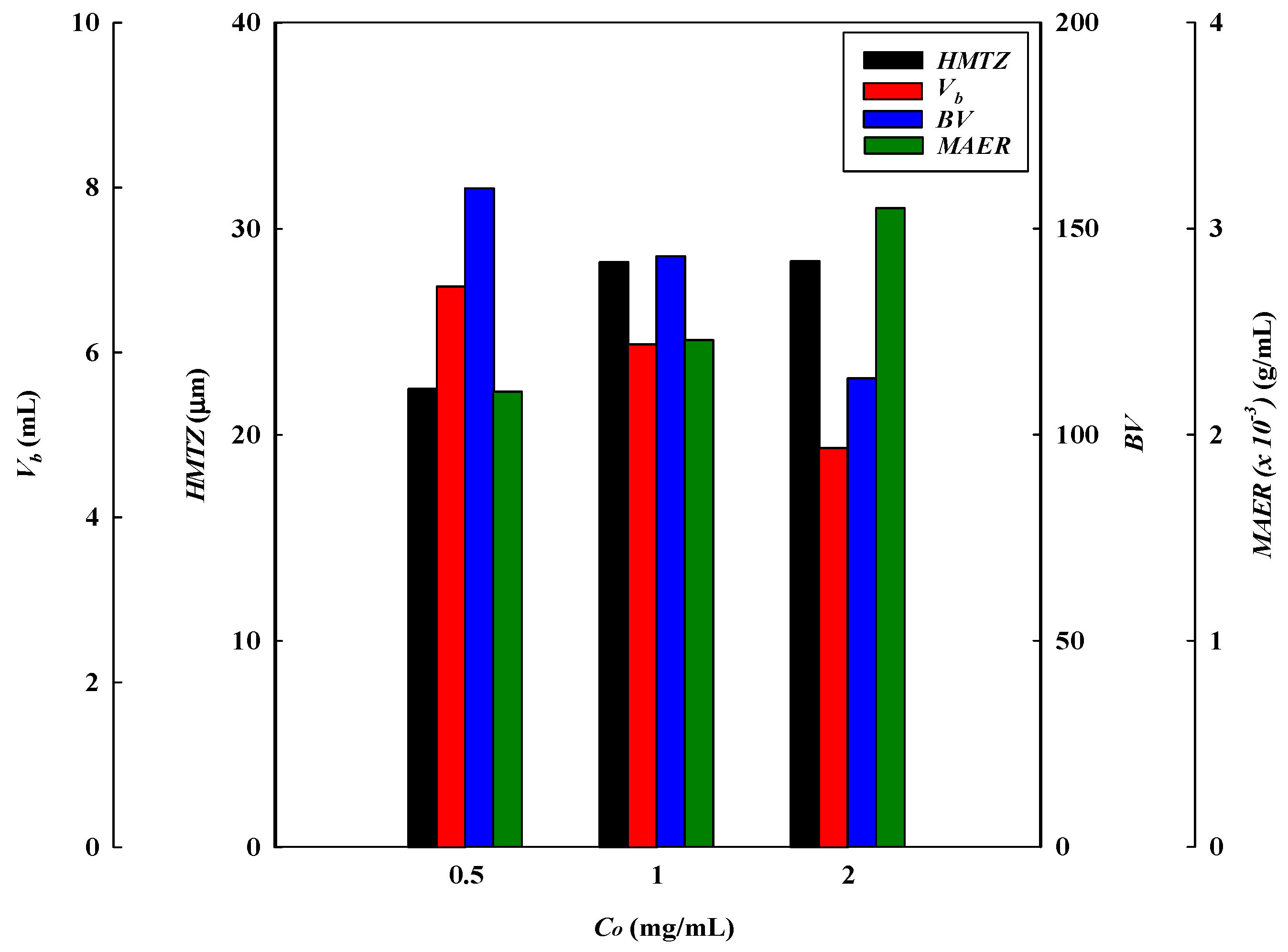 Membranes 13 00761 g004