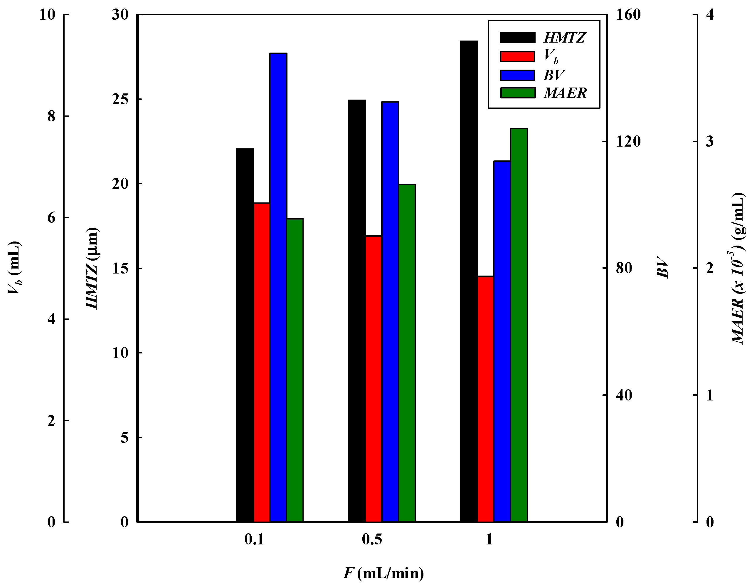 Membranes 13 00761 g006