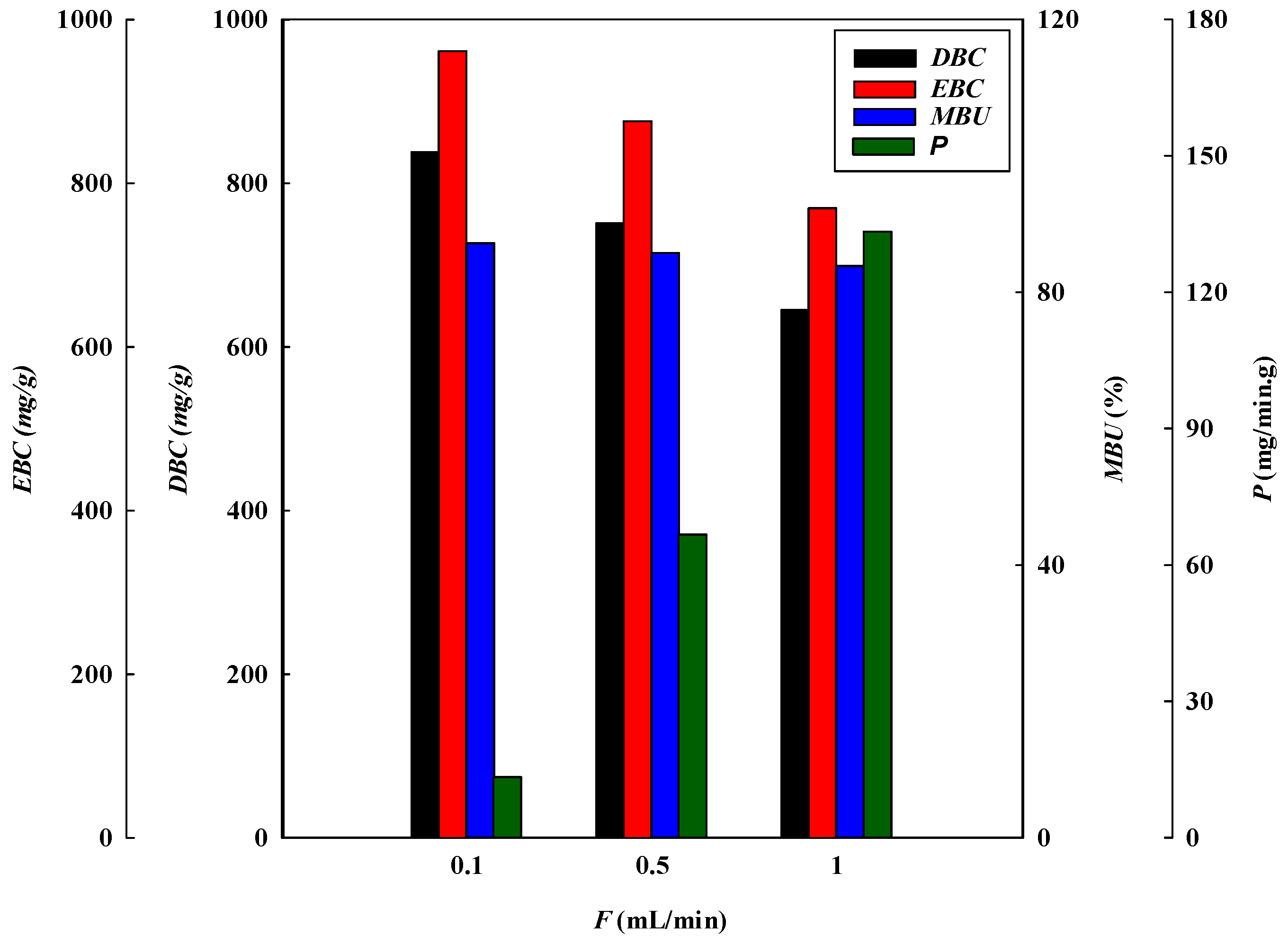Membranes 13 00761 g007