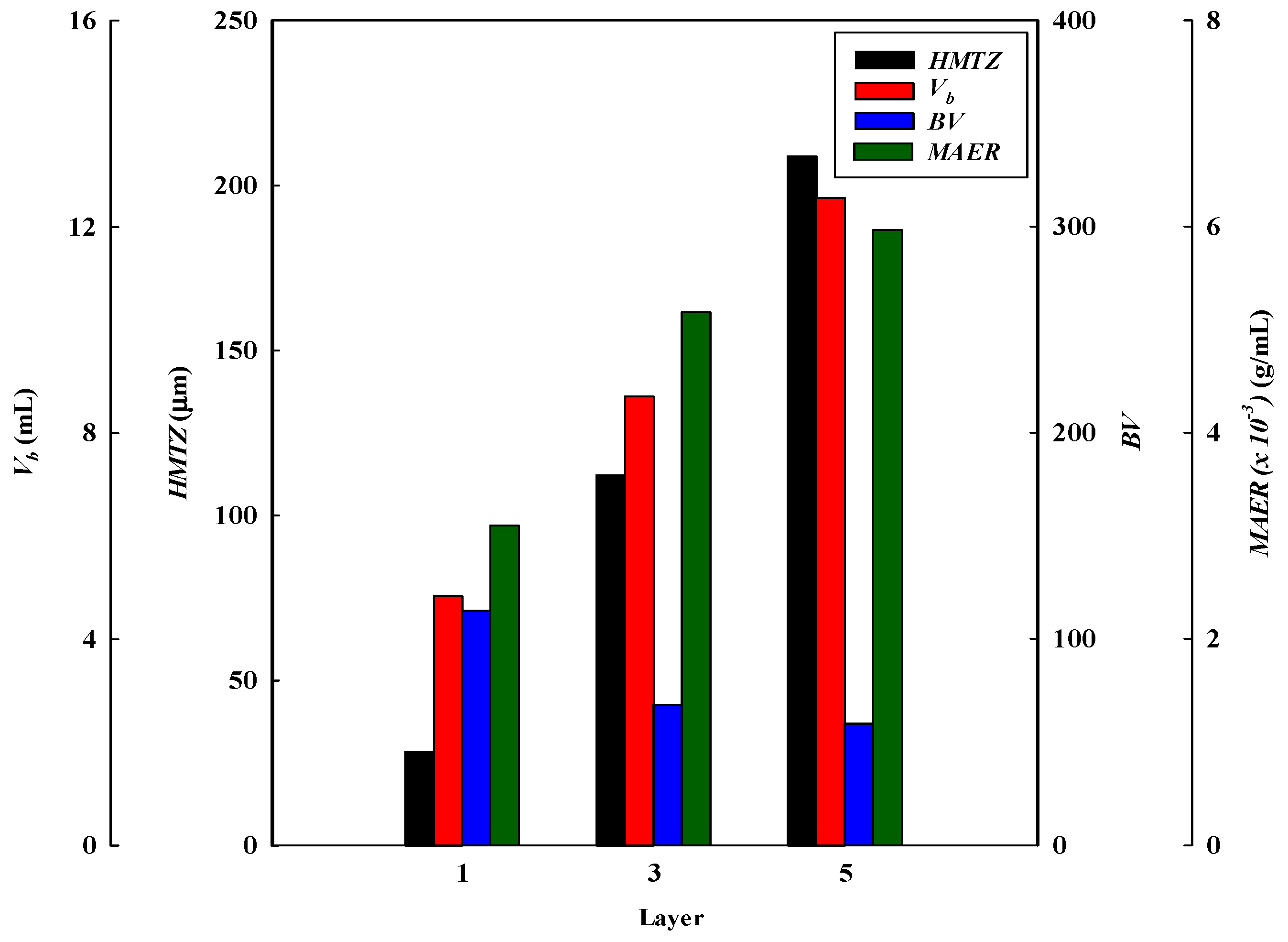 Membranes 13 00761 g008