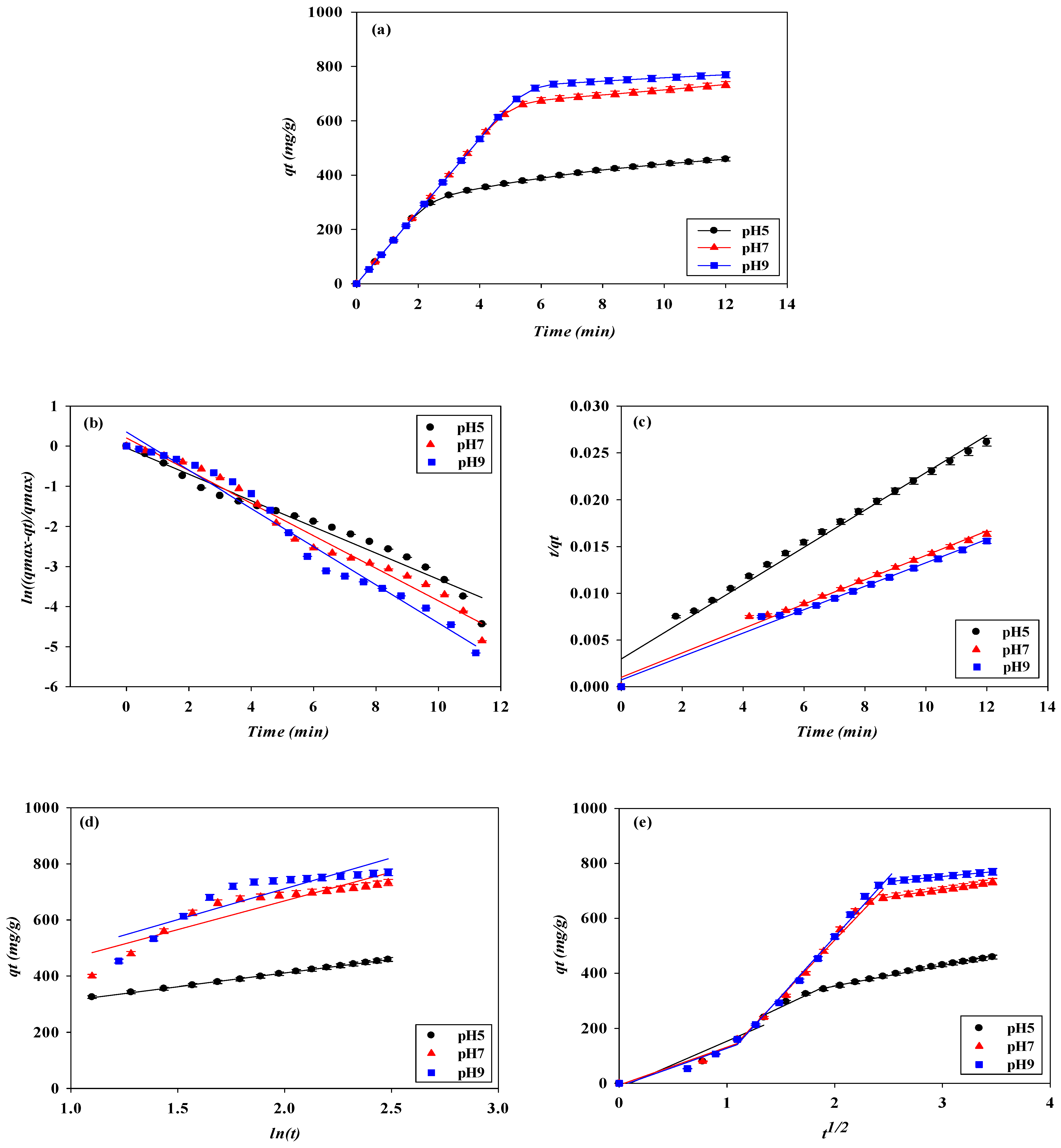 Membranes 13 00761 g010