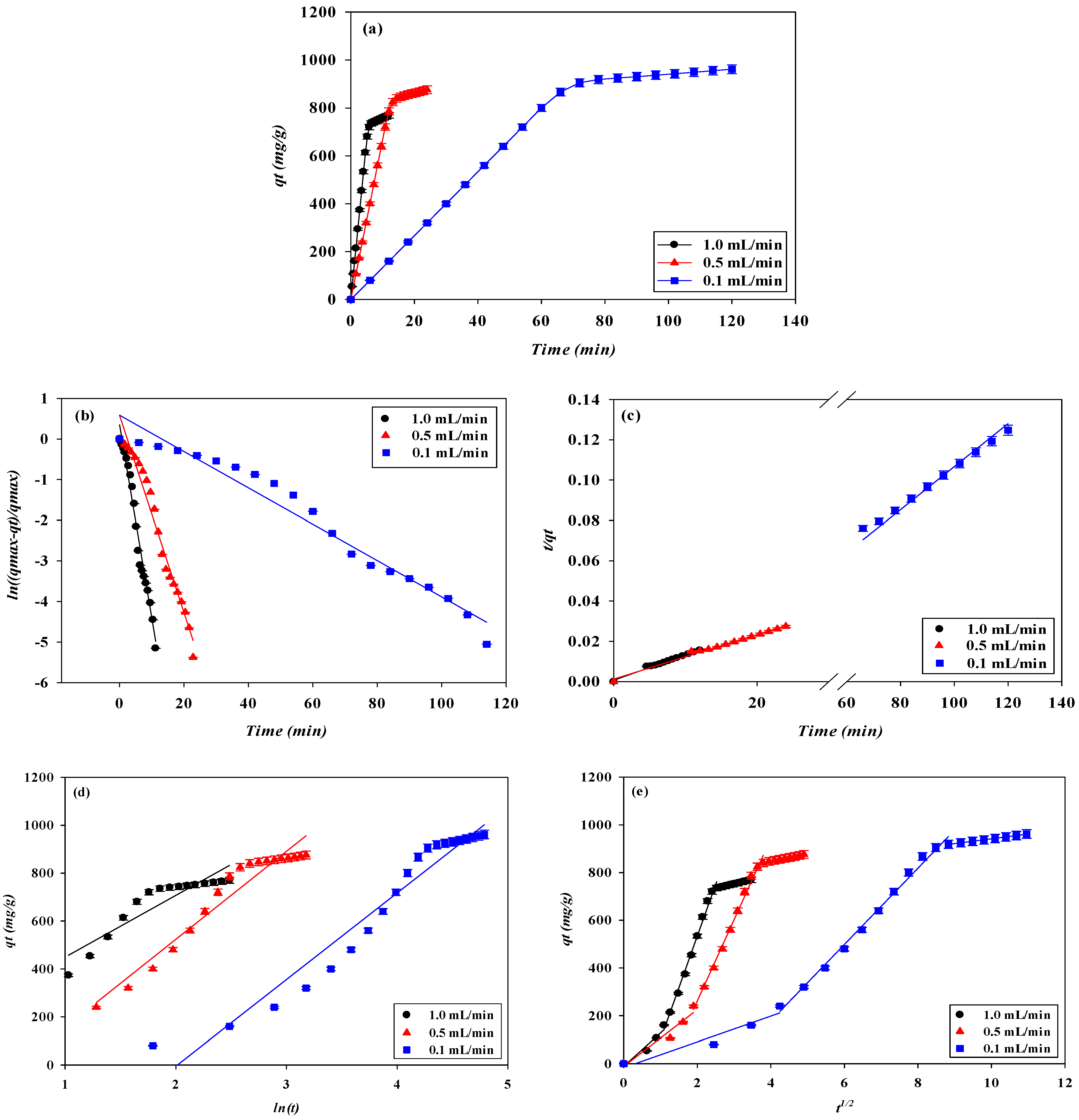 Membranes 13 00761 g012