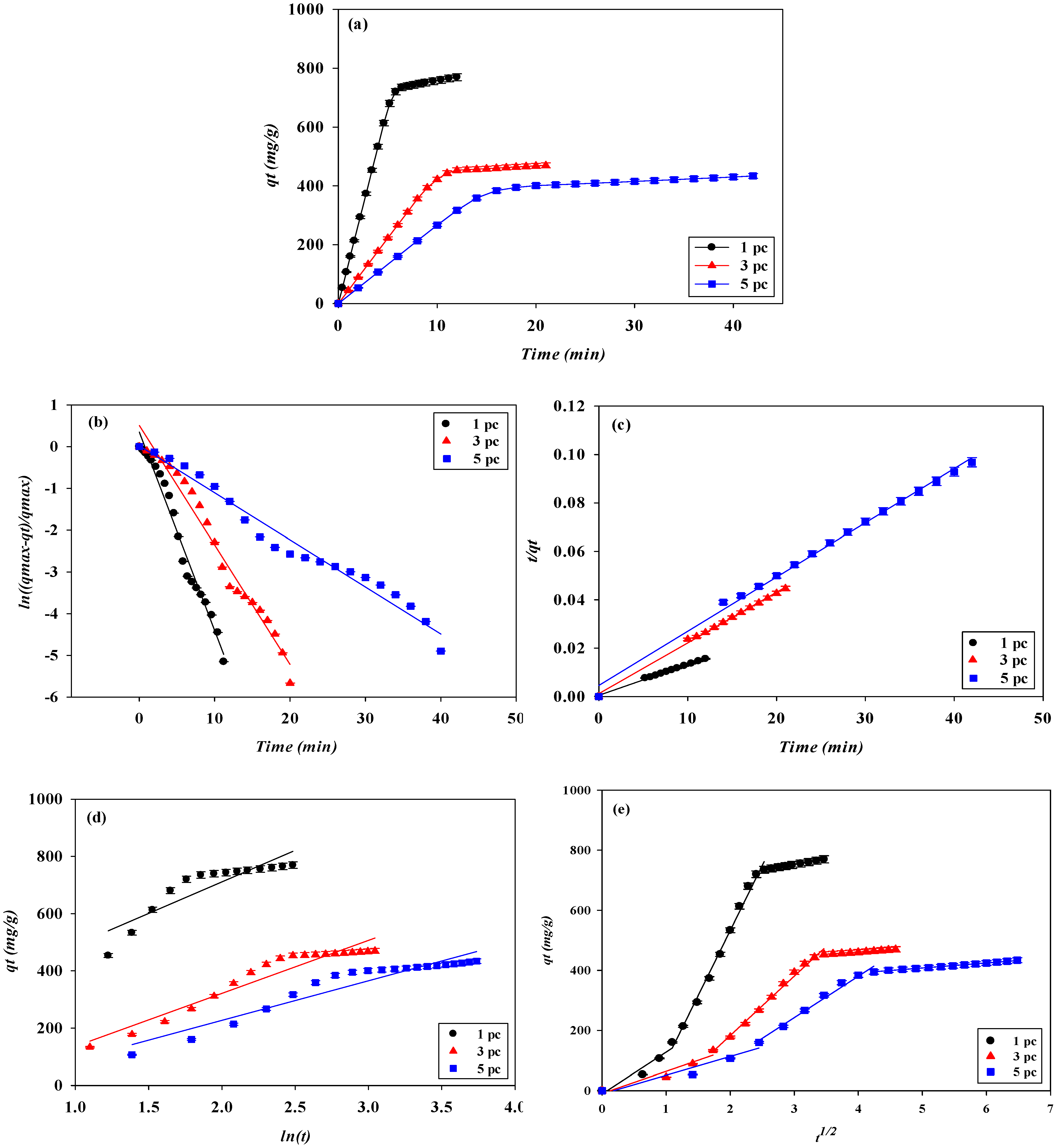 Membranes 13 00761 g013