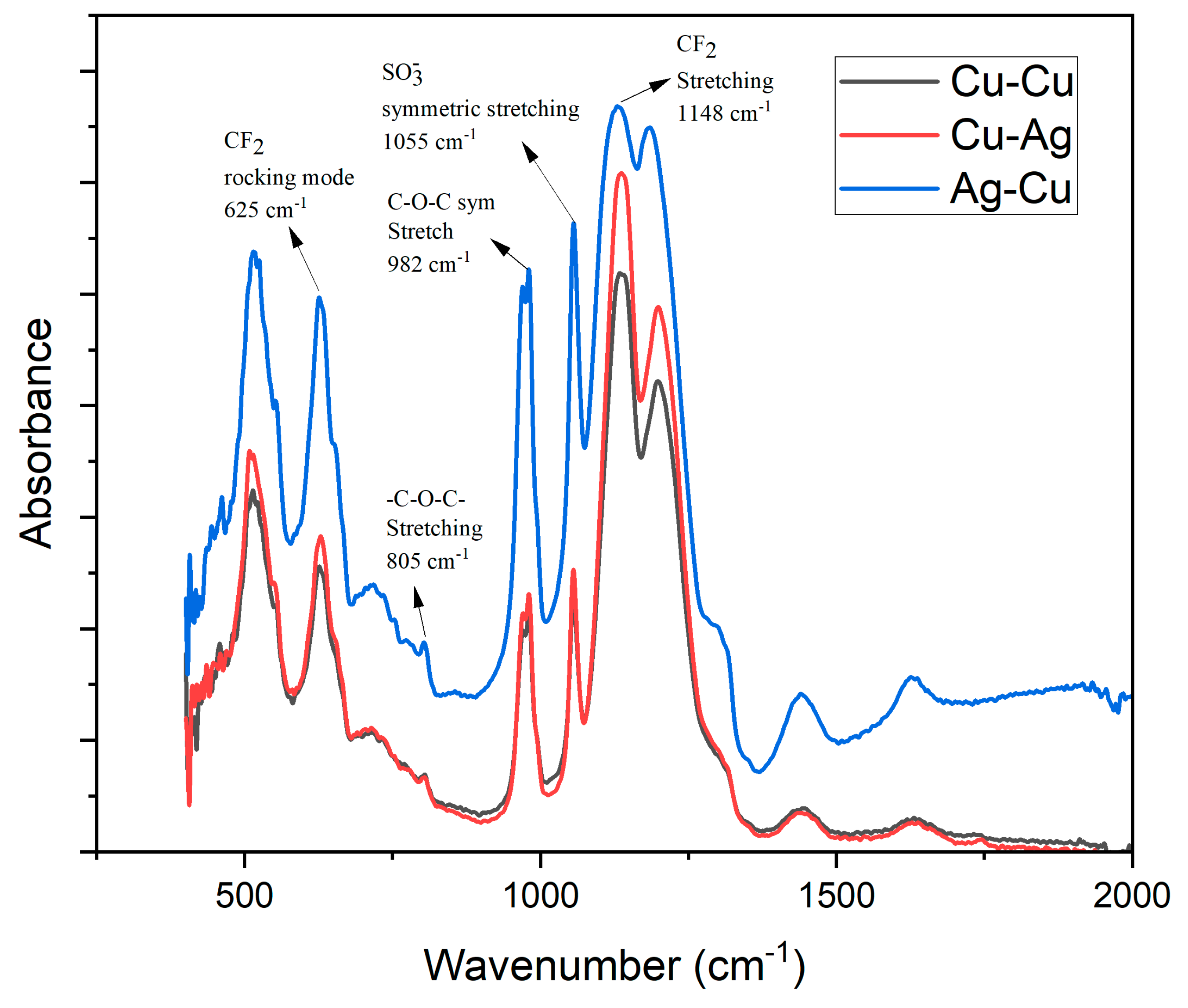 Membranes 13 00766 g004