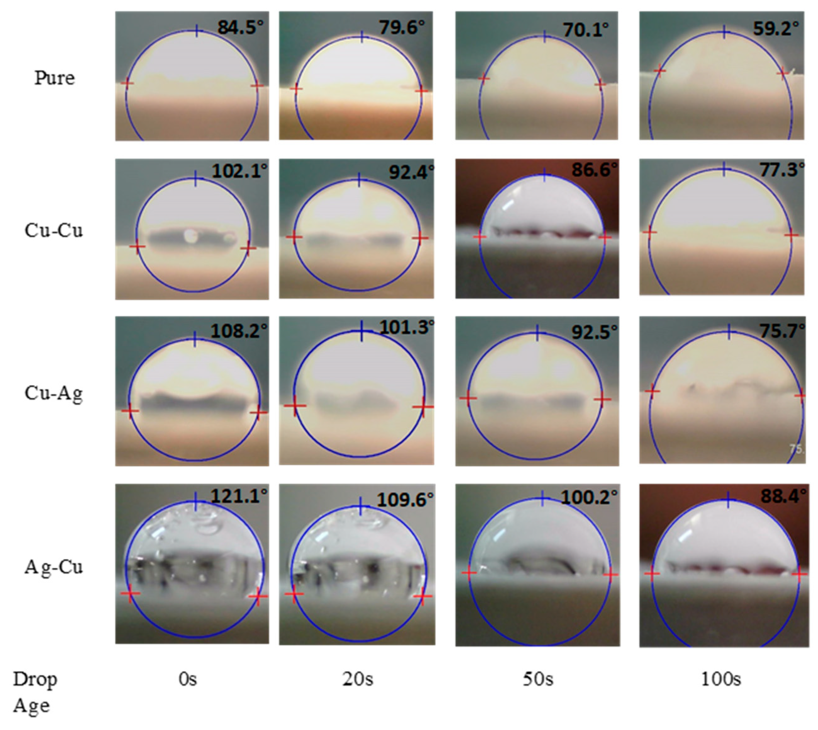 Membranes 13 00766 g006