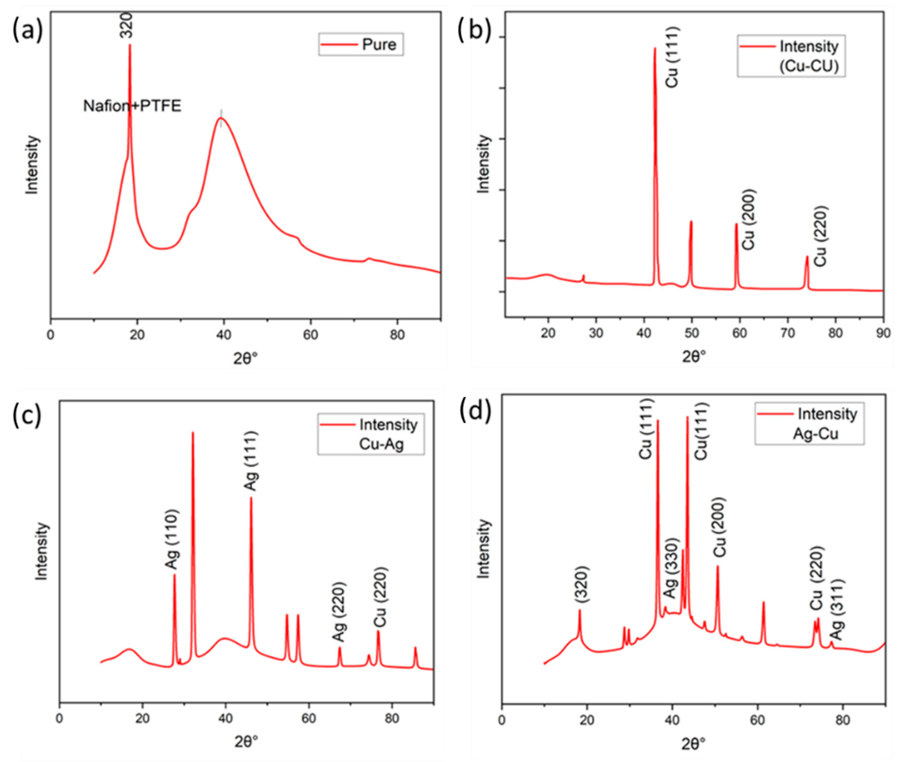 Membranes 13 00766 g007