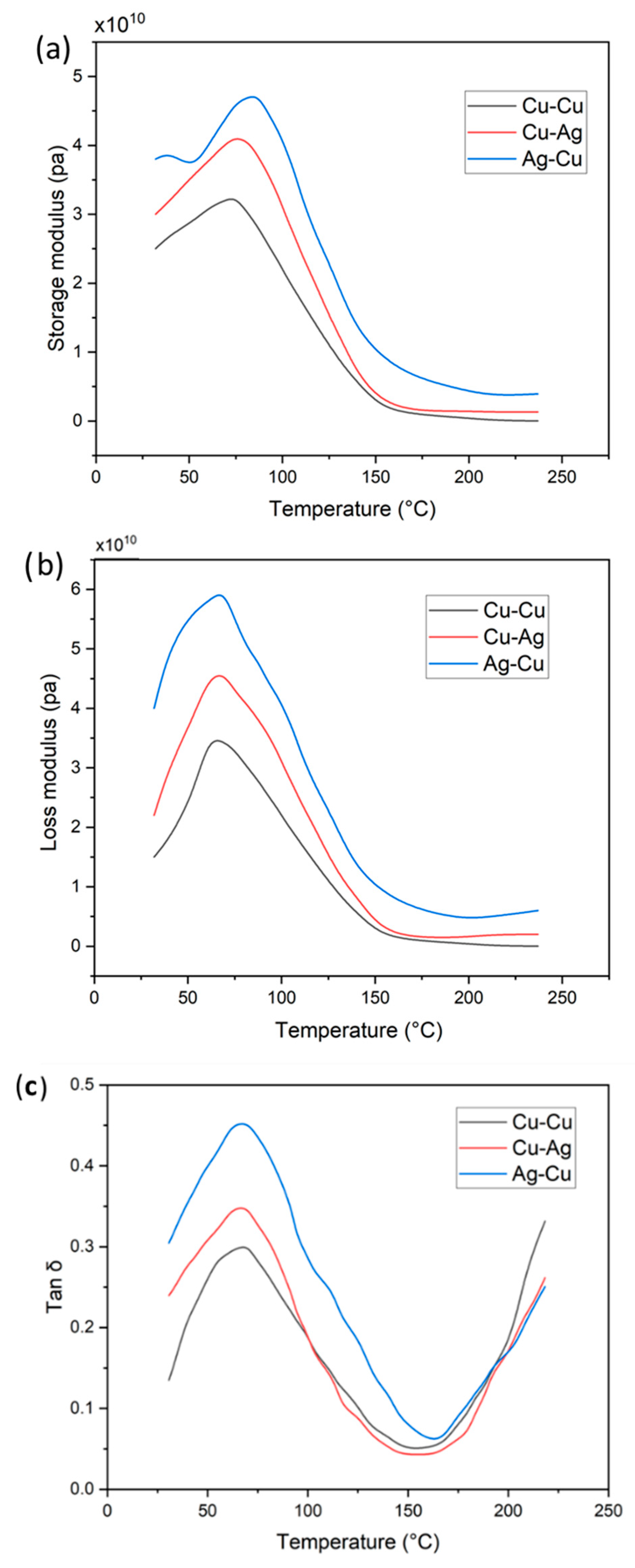 Membranes 13 00766 g009